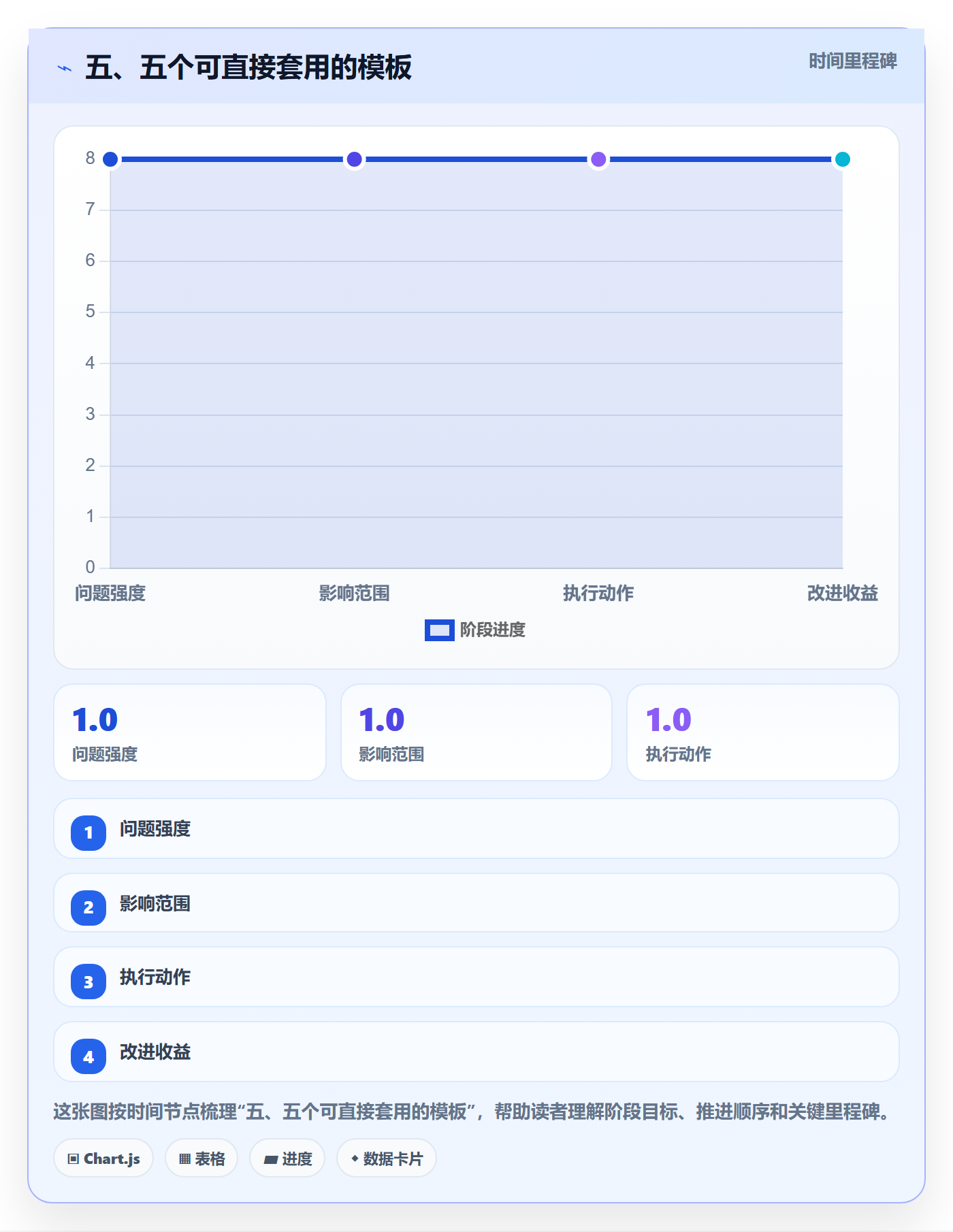 五、五个可直接套用的模板