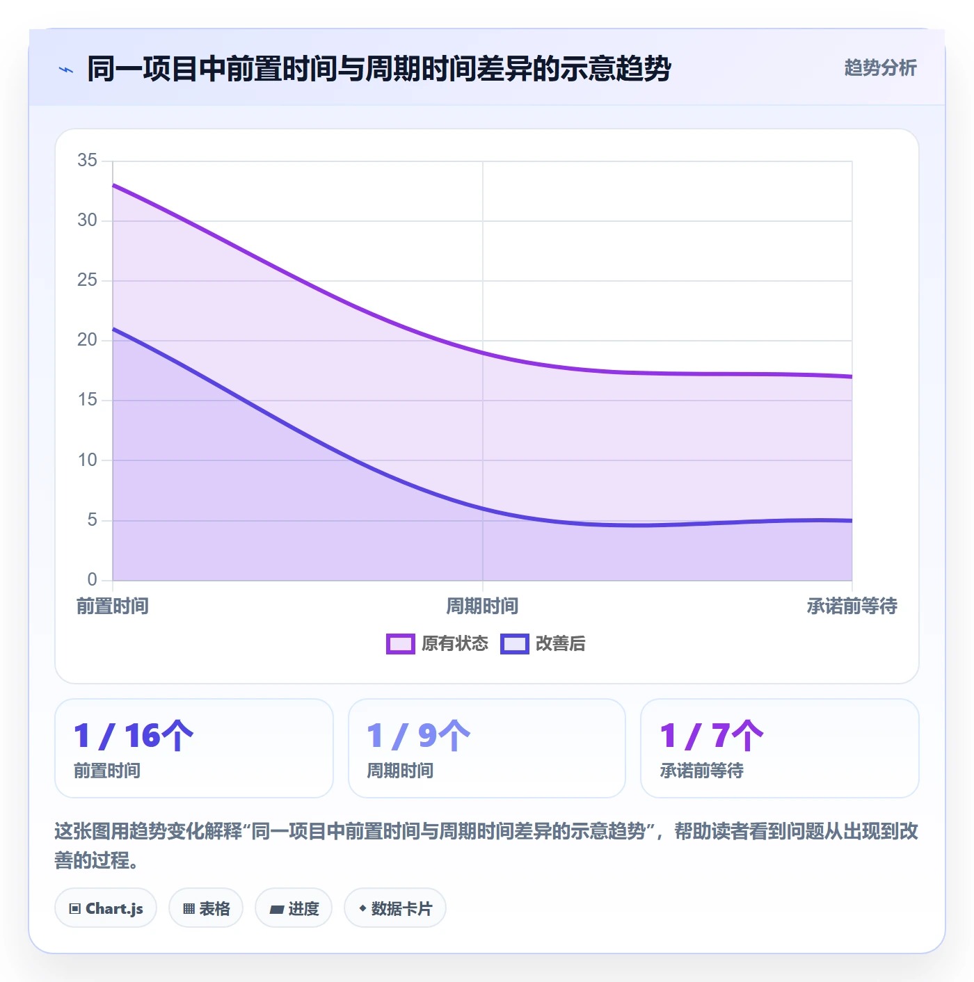 Kanban流程与规范:项目经理看板制度设计关键指标