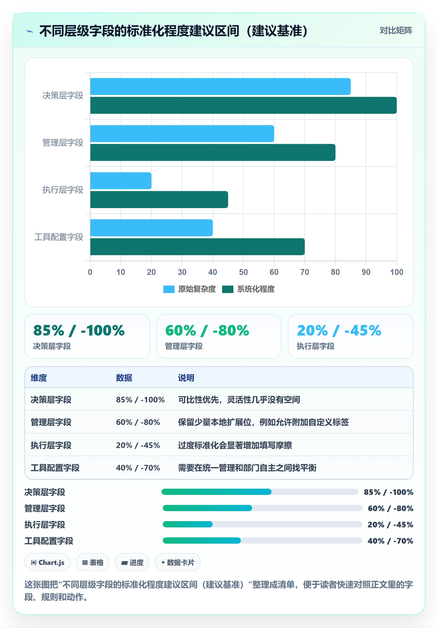 标准项目管理指南:跨部门团队如何做好项目模板,入门指南全流程