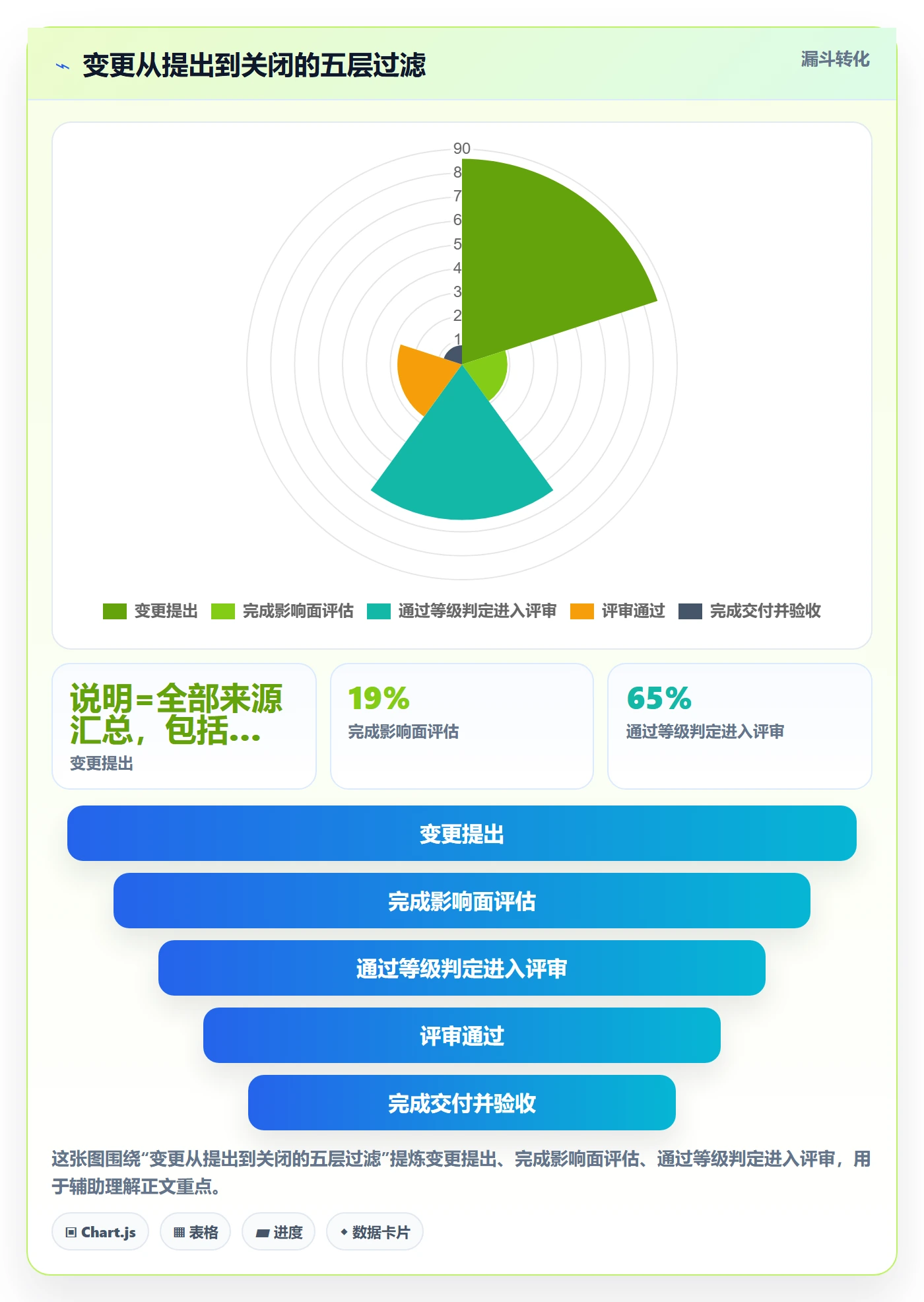 项目范围如何做好范围变更?实施团队落地方案与操作步骤