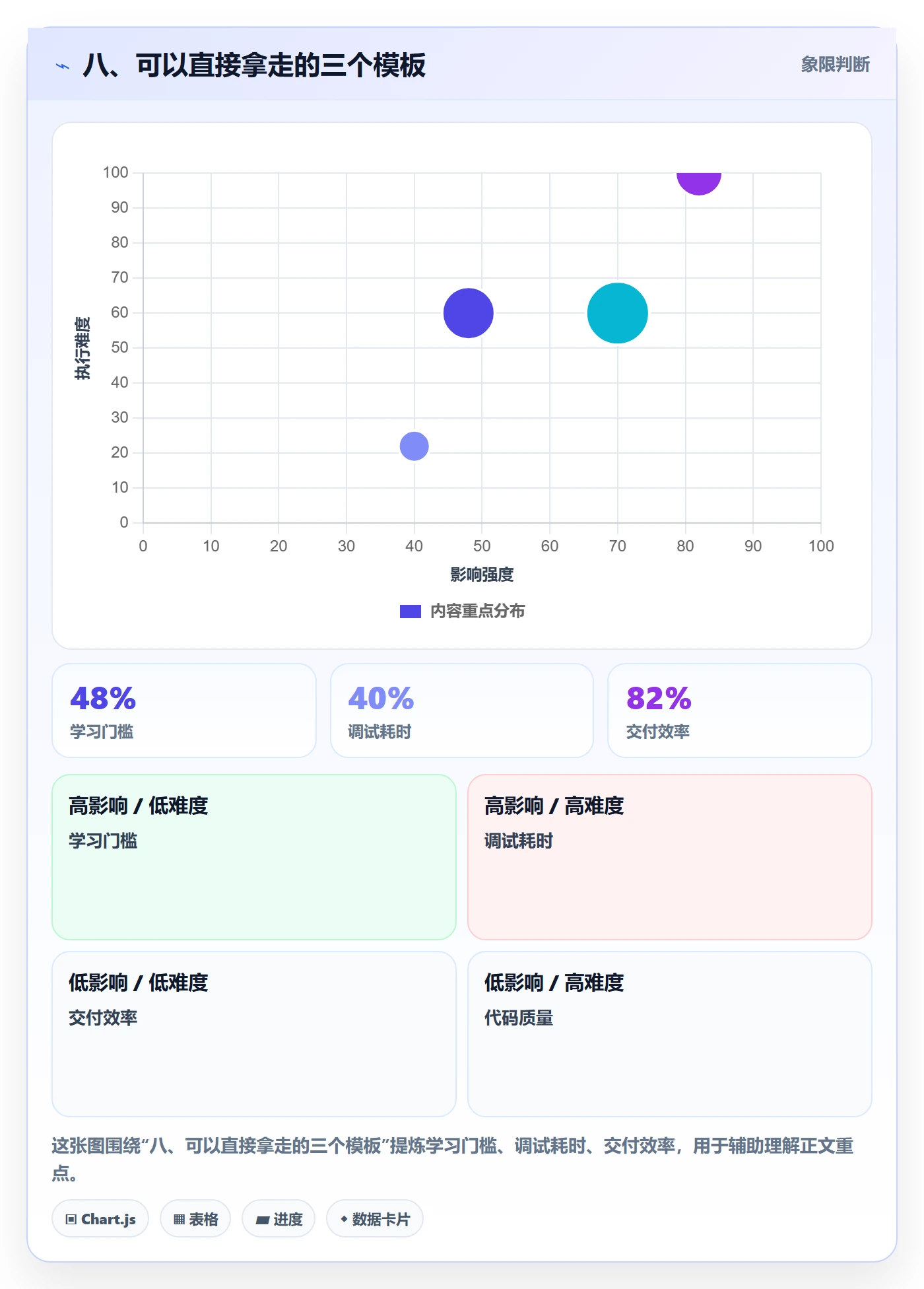 八、可以直接拿走的三个模板