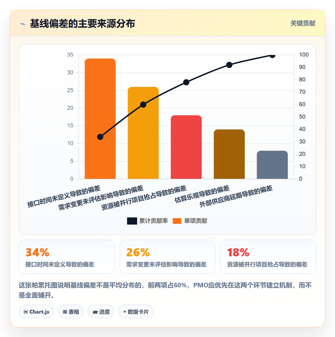 计划基线落地方案:PMO开展项目规划的协同管理案例解析