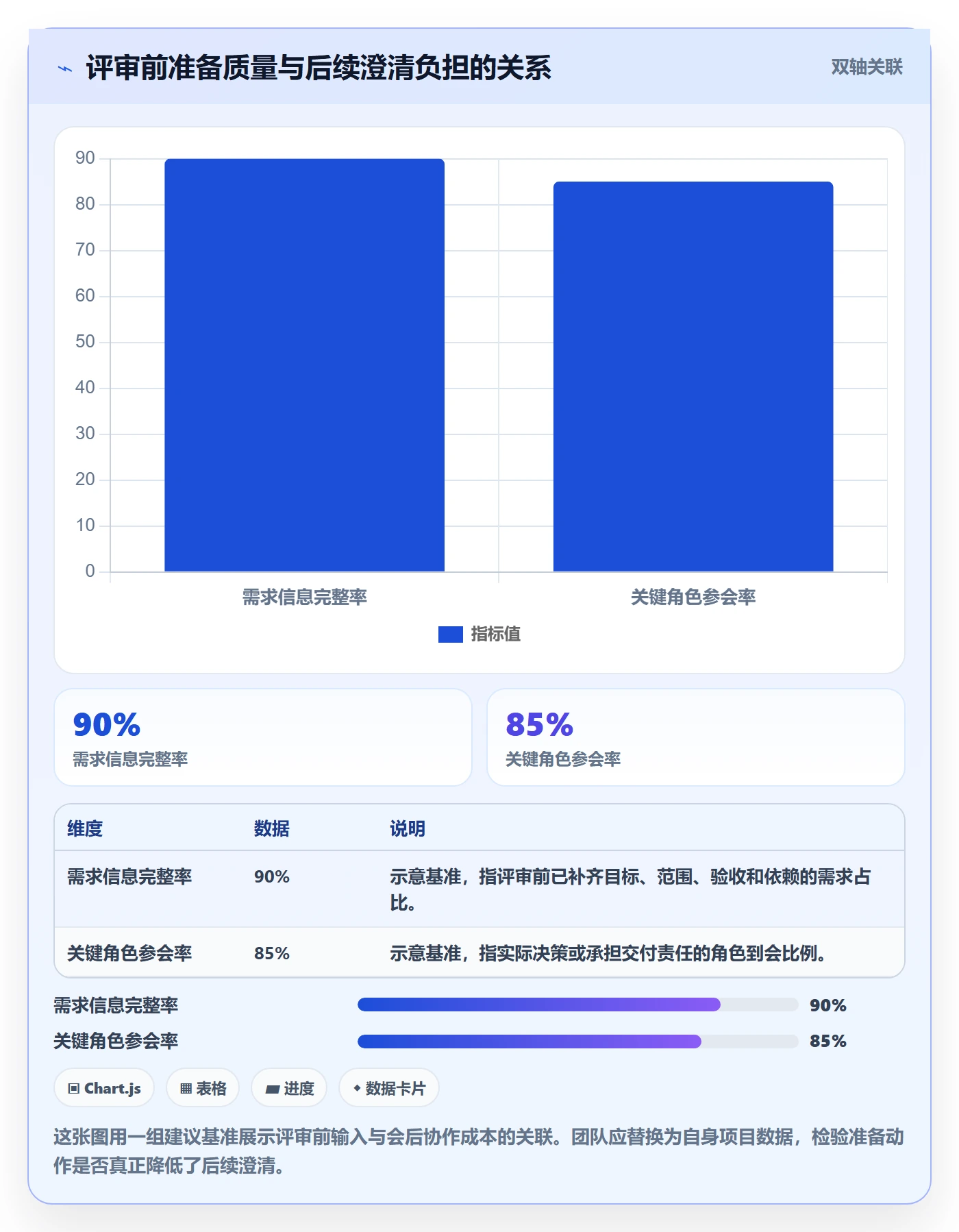 需求评审最佳实践：跨部门团队需求管理效率提升，常见问题