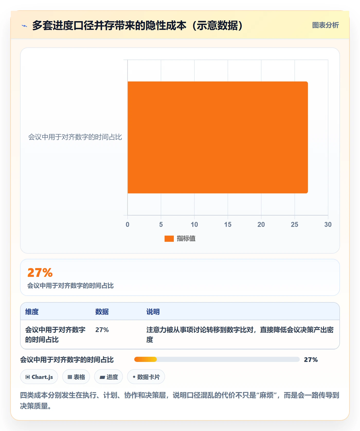 进度更新最佳实践：项目负责人进度管理制度设计，常见问题