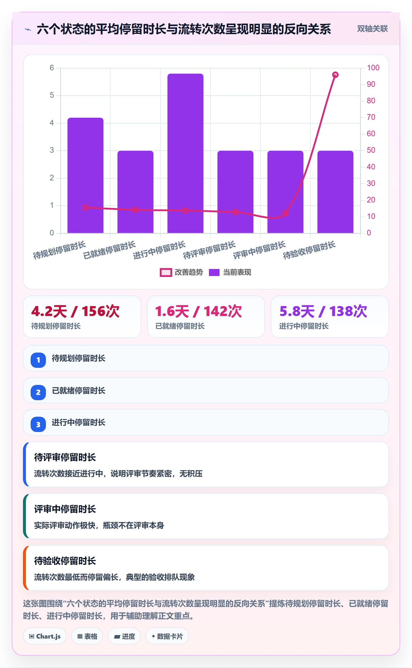 状态怎么做?项目经理效率提升:任务属性从0到1