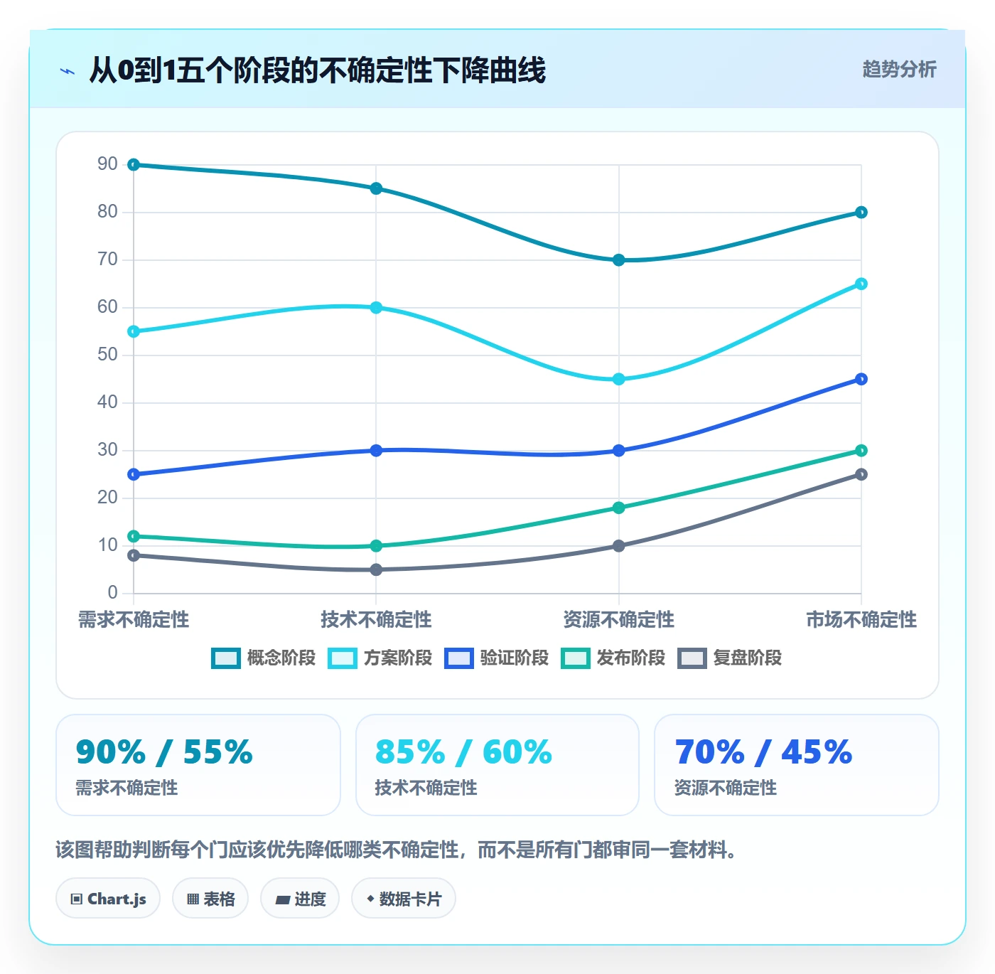 阶段门怎么做？项目负责人协同管理：项目阶段从0到1
