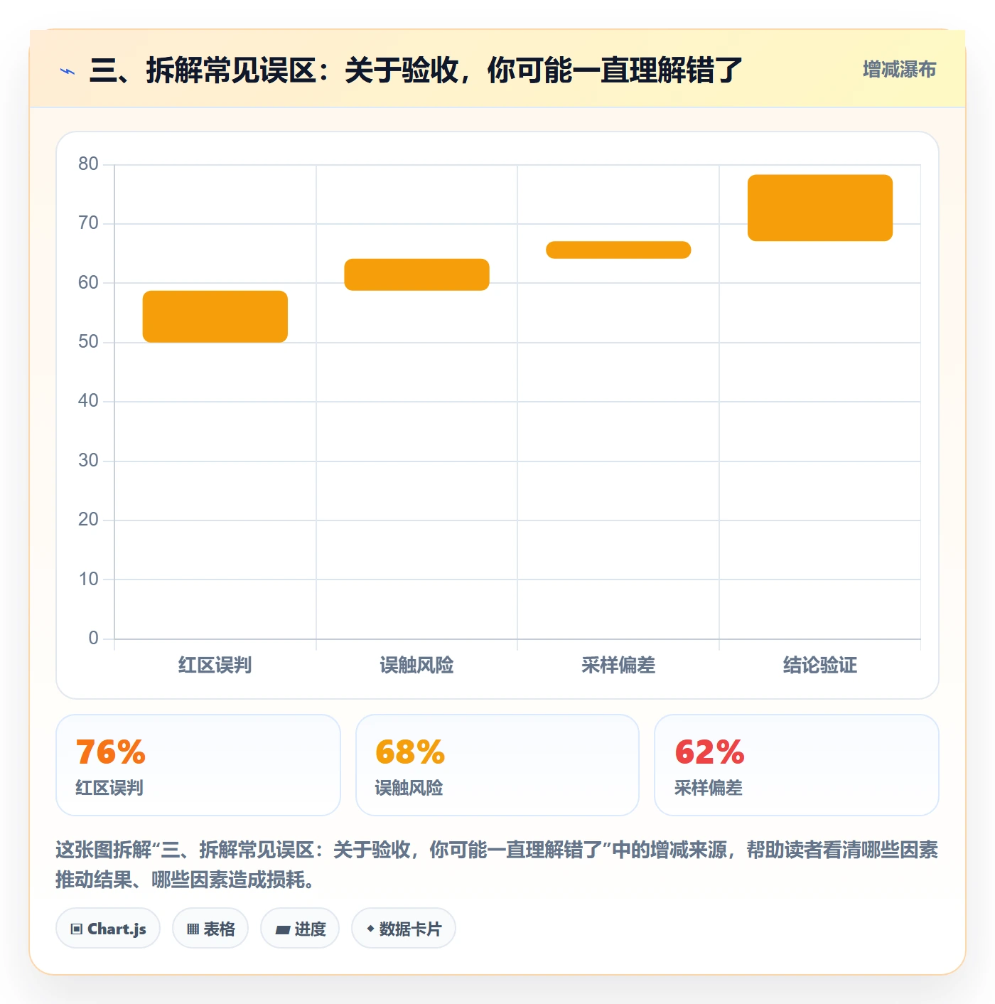 三、拆解常见误区:关于验收,你可能一直理解错了