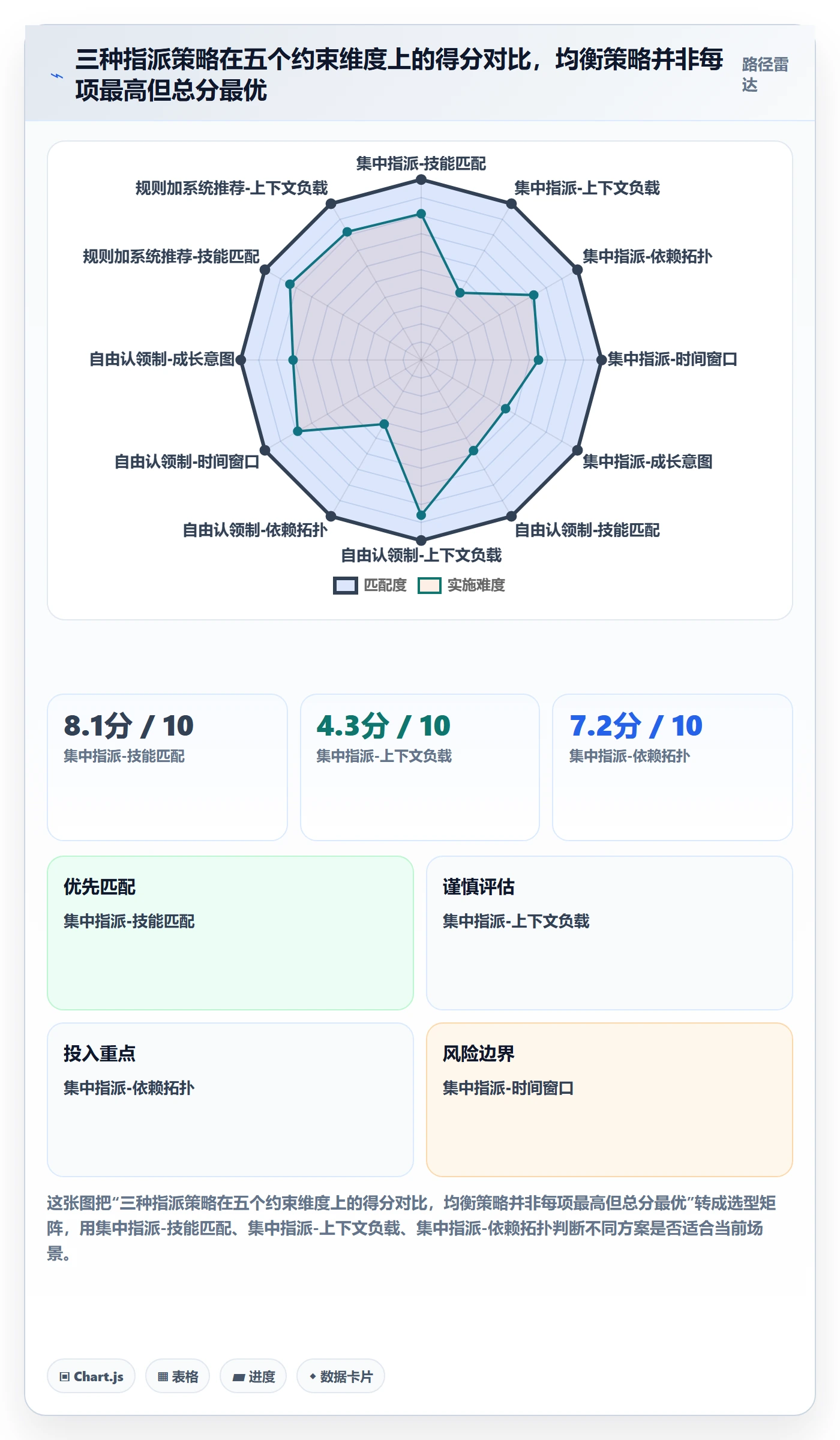 指派最佳实践:研发团队任务分派流程优化,常见问题