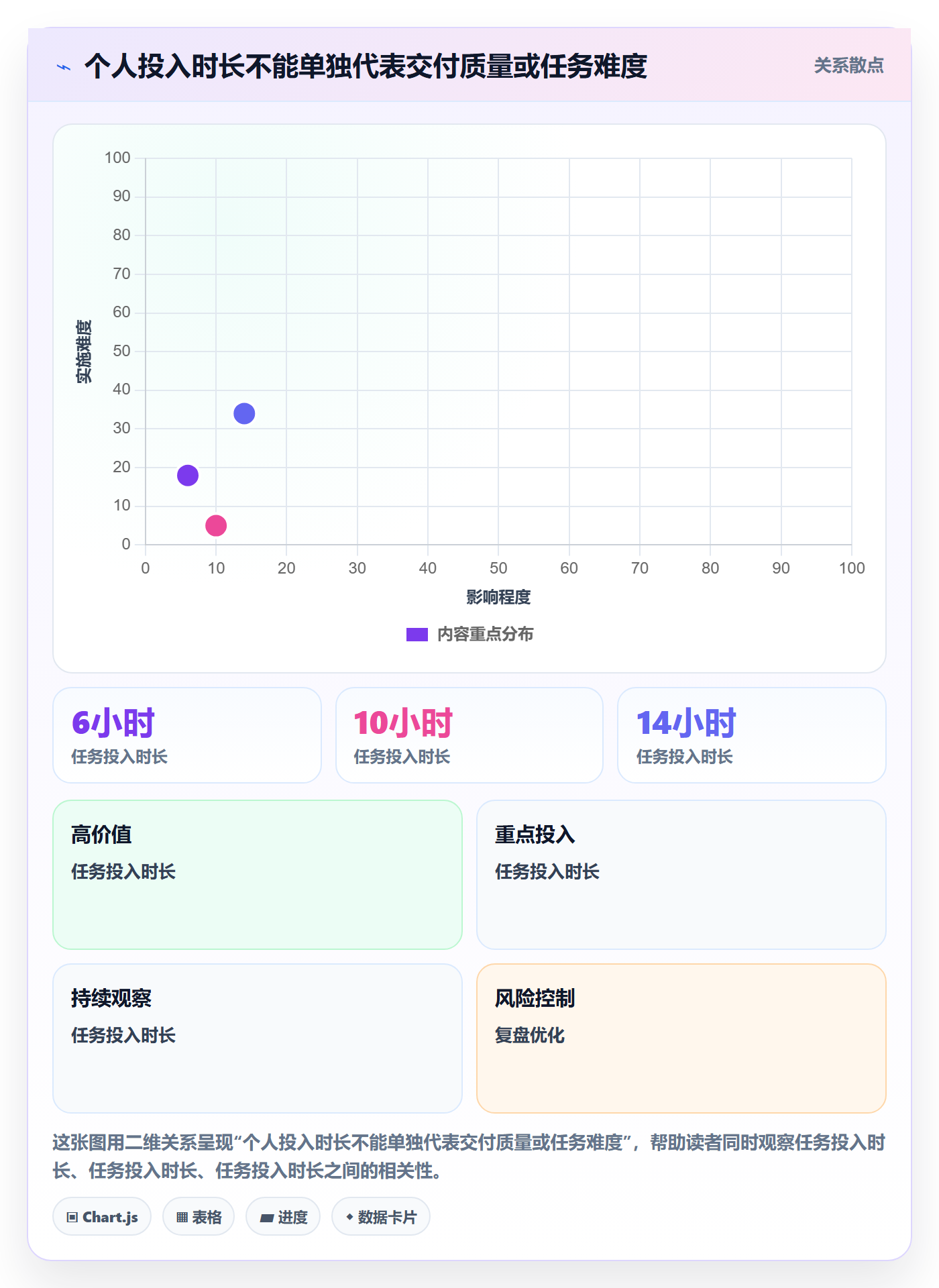实际工时流程与规范:企业管理者工时管理流程优化关键指标