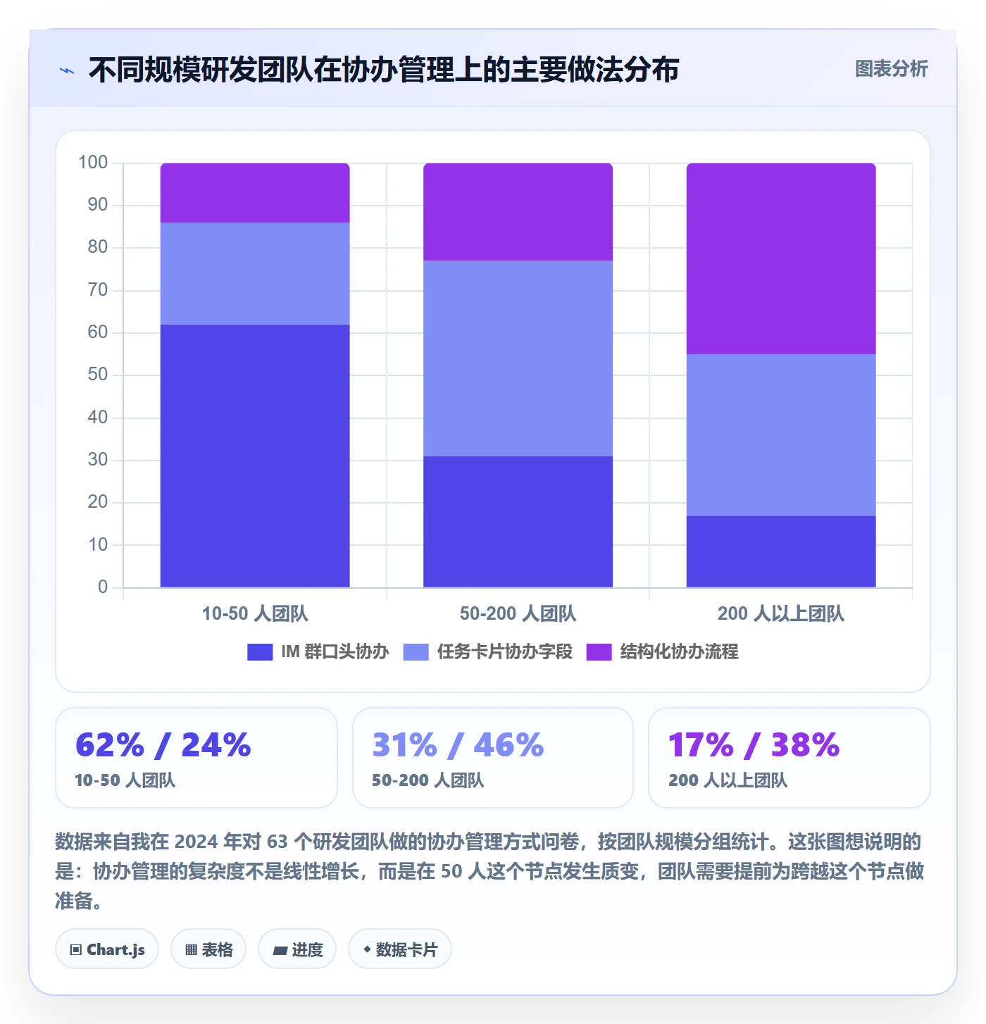协办管理方法大全：研发团队任务分派流程优化落地清单