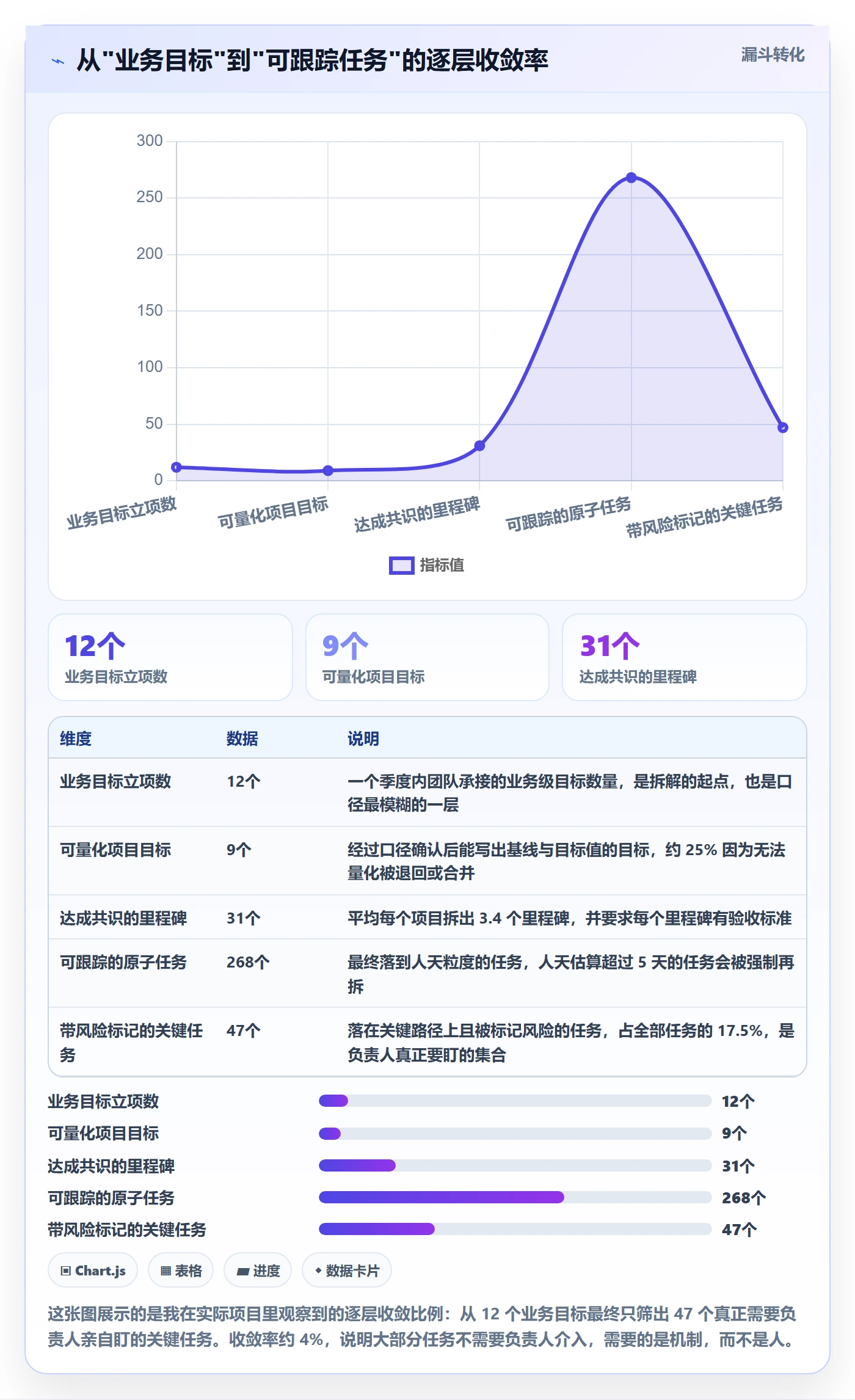 目标进度管理方法大全：项目负责人项目目标风险控制落地清单