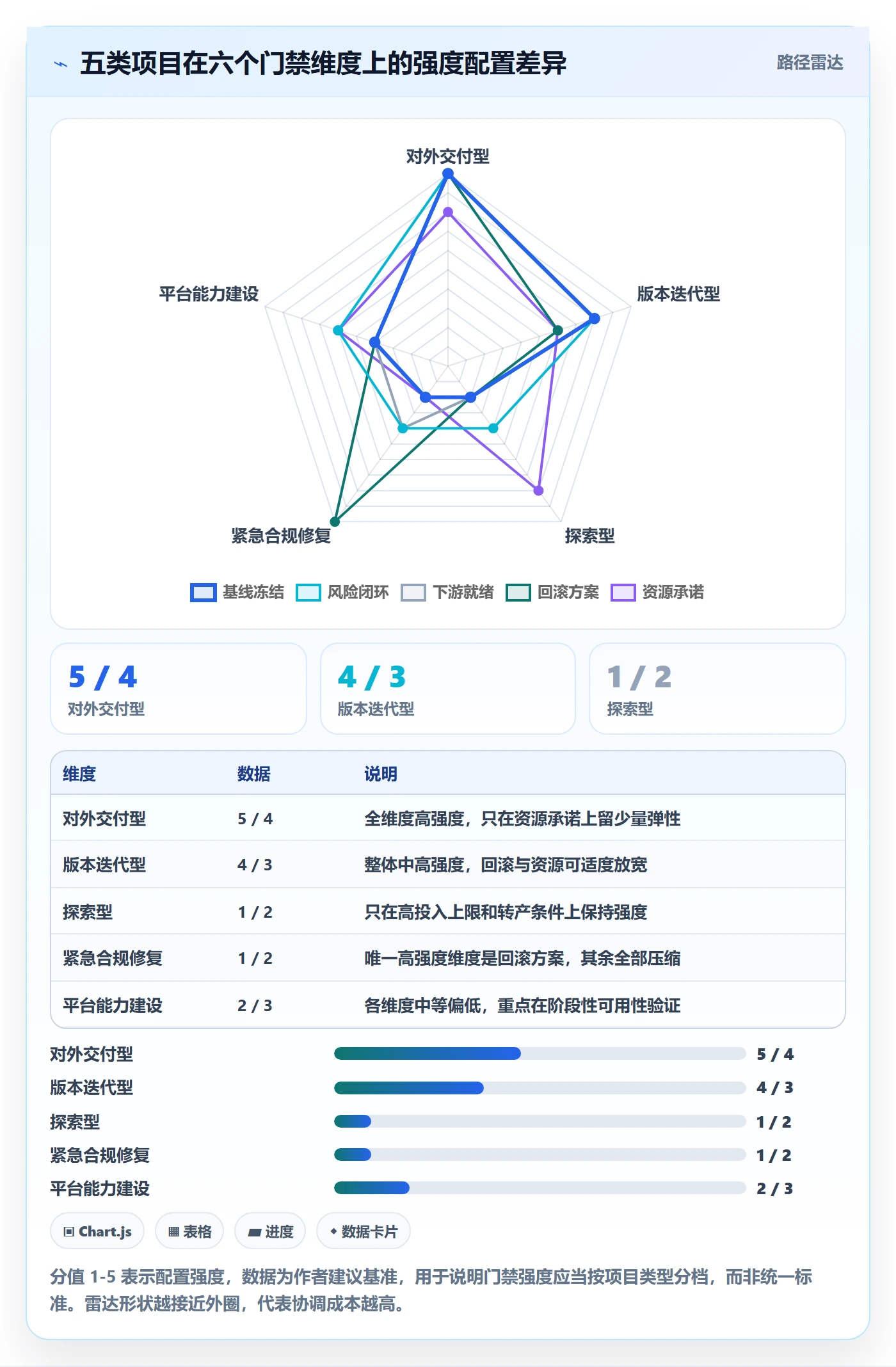 阶段门实操方法:跨部门团队提升项目阶段效率的风险控制方法与模板