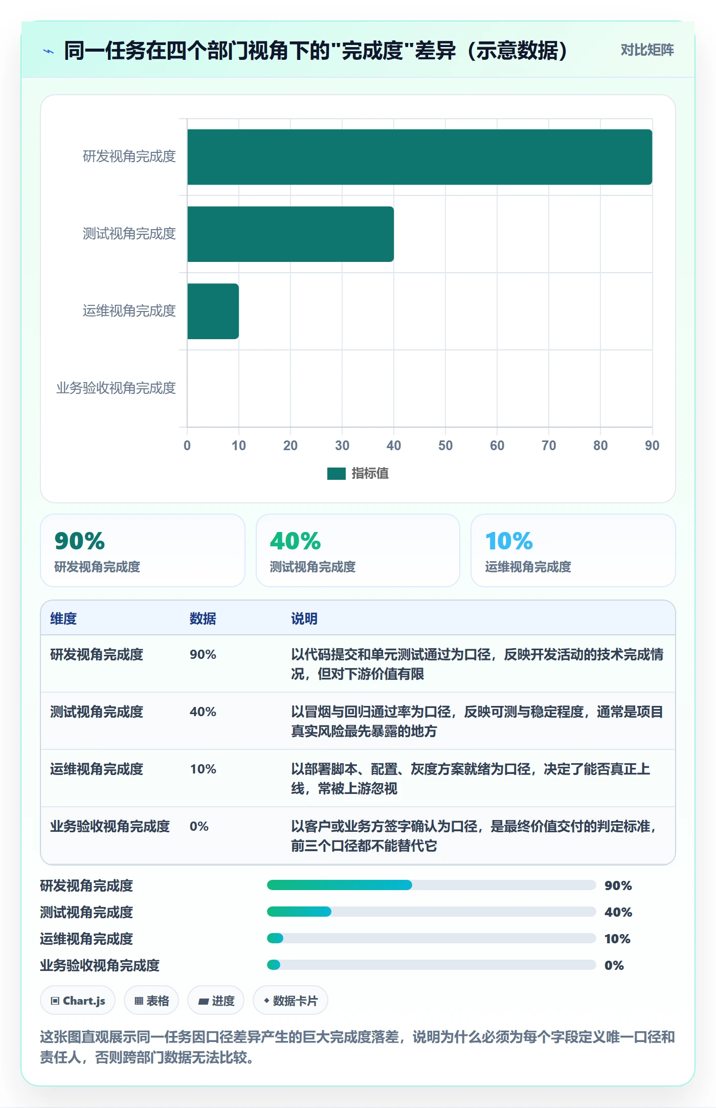进度管理进度更新全流程:跨部门团队数据分析与一文讲清