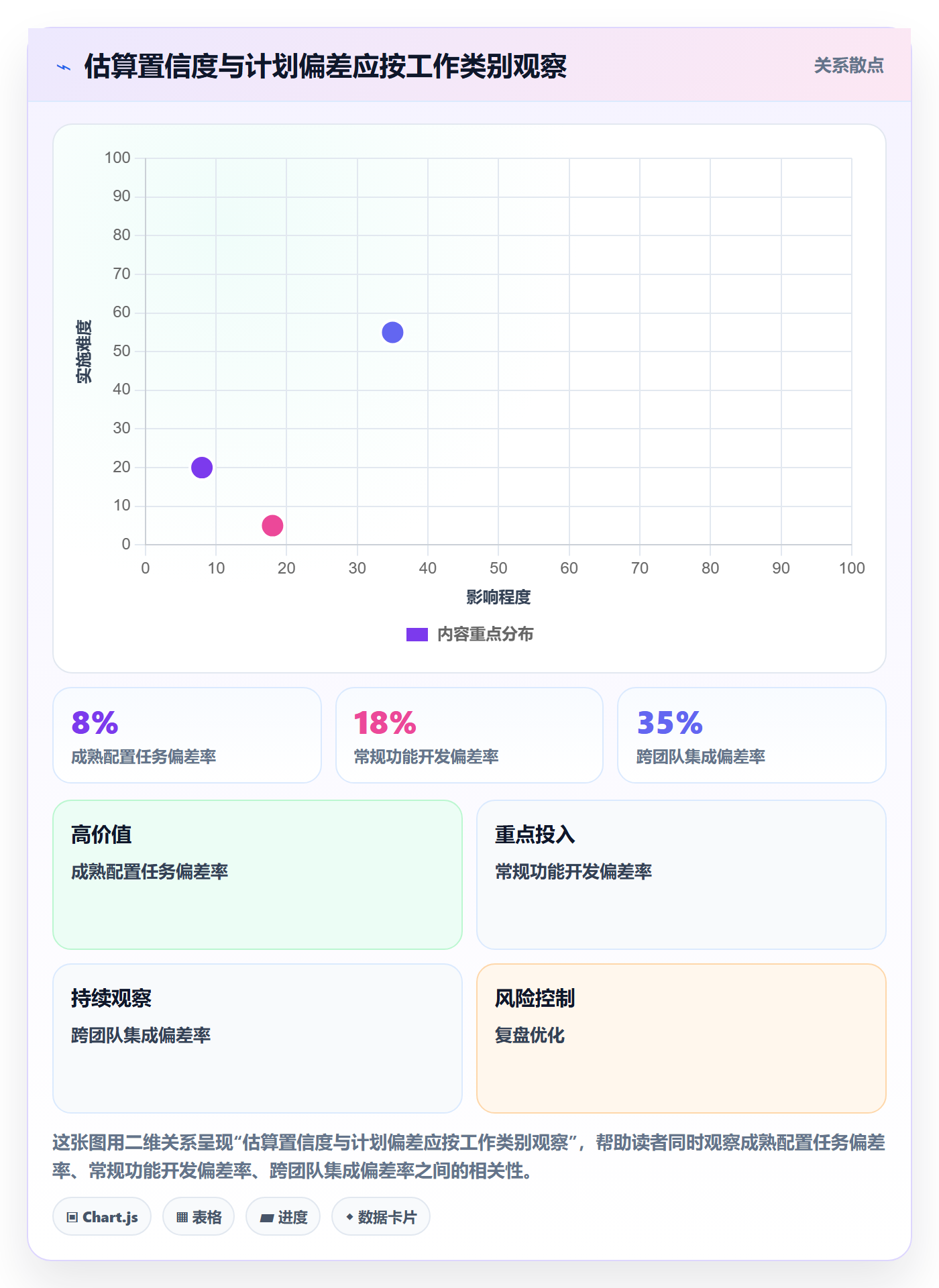 工时管理如何做好计划工时?项目负责人入门指南与操作步骤