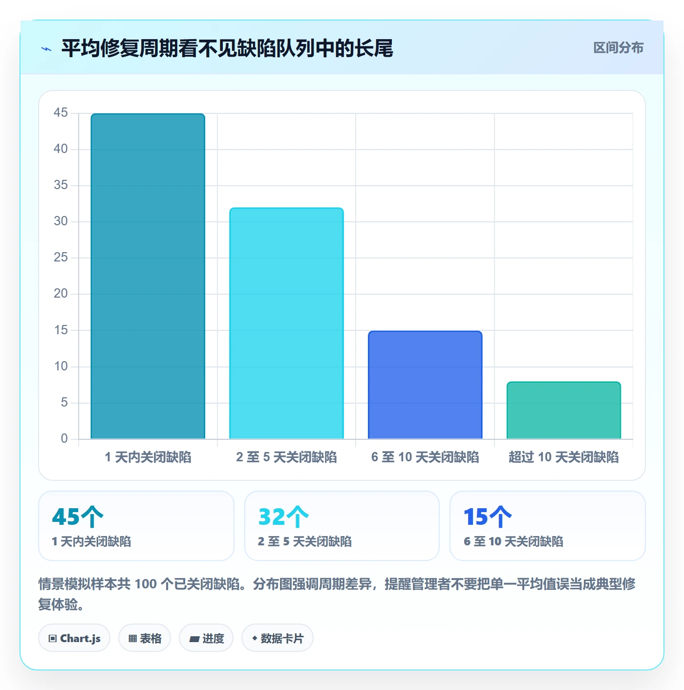 Bug / 缺陷修复教程:PMO数据分析,避坑指南