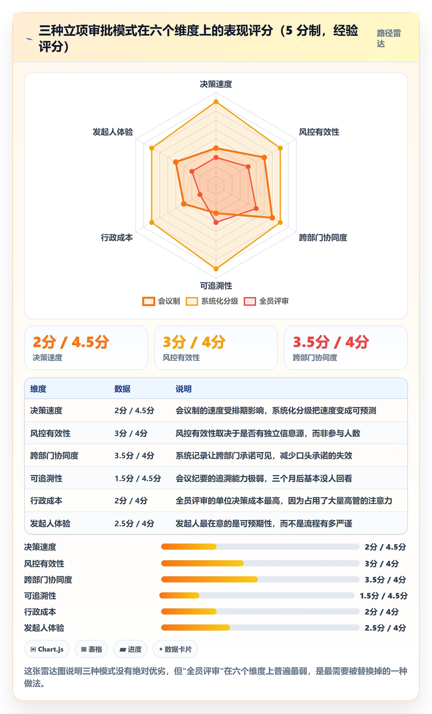 立项审批管理方法大全:跨部门团队项目立项最佳实践落地清单