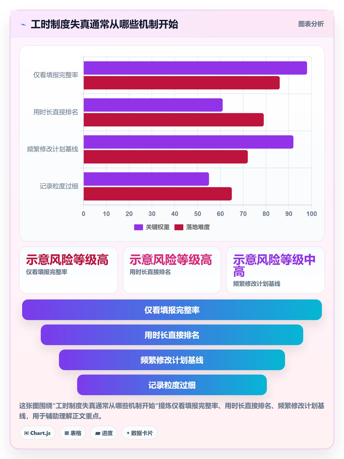工时统计怎么做?项目负责人制度设计:工时管理从0到1