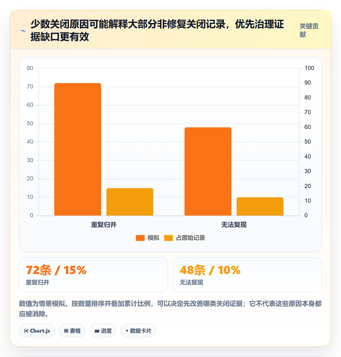 关闭怎么做?产品经理数据分析:Bug / 缺陷从0到1