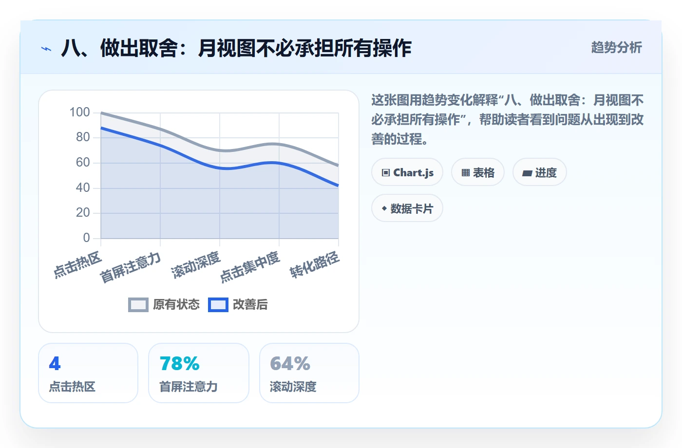 八、做出取舍:月视图不必承担所有操作