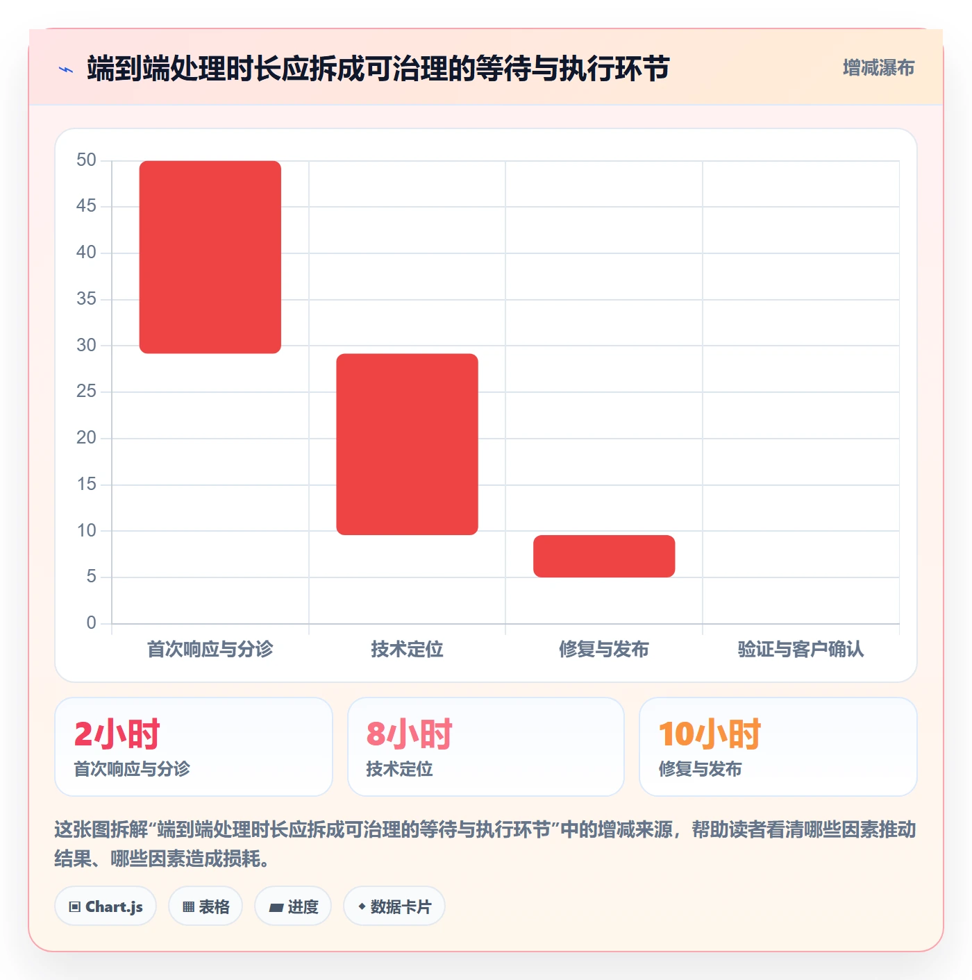 问题管理方法大全:跨部门团队Bug / 缺陷制度设计落地清单