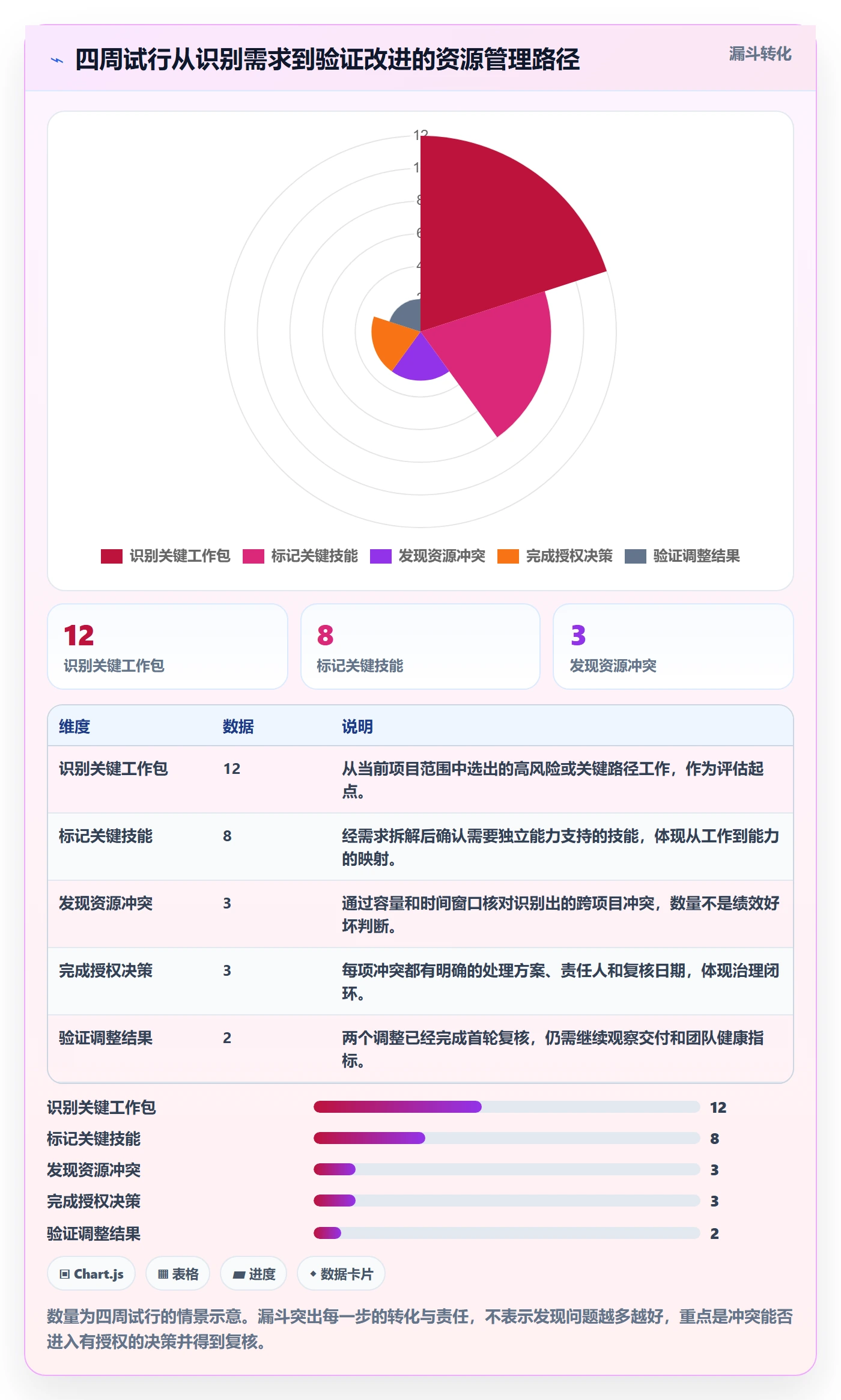 技能流程与规范:项目成员资源管理入门指南关键指标