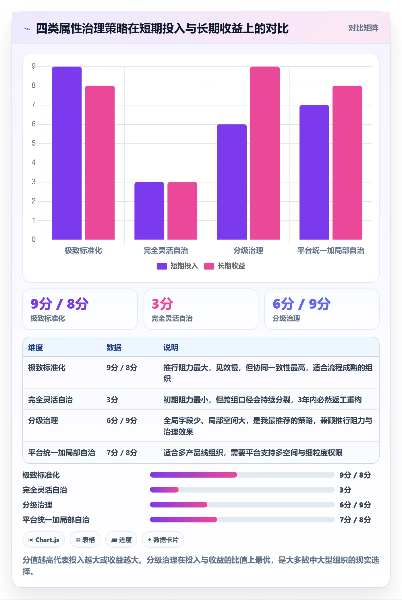 任务属性分类教程:企业管理者协同管理,避坑指南