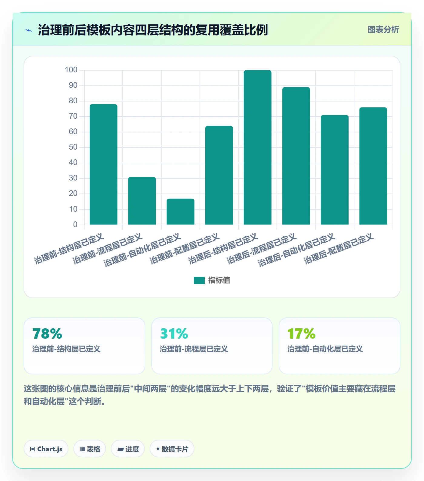 模板复用落地方案:项目负责人开展项目模板的流程优化案例解析
