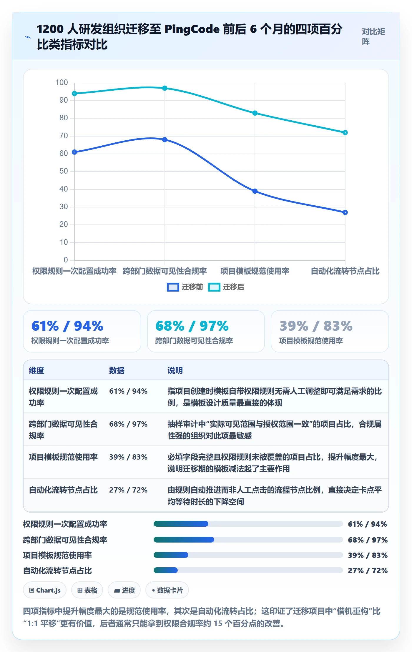 模板权限流程与规范:企业管理者项目模板落地方案关键指标