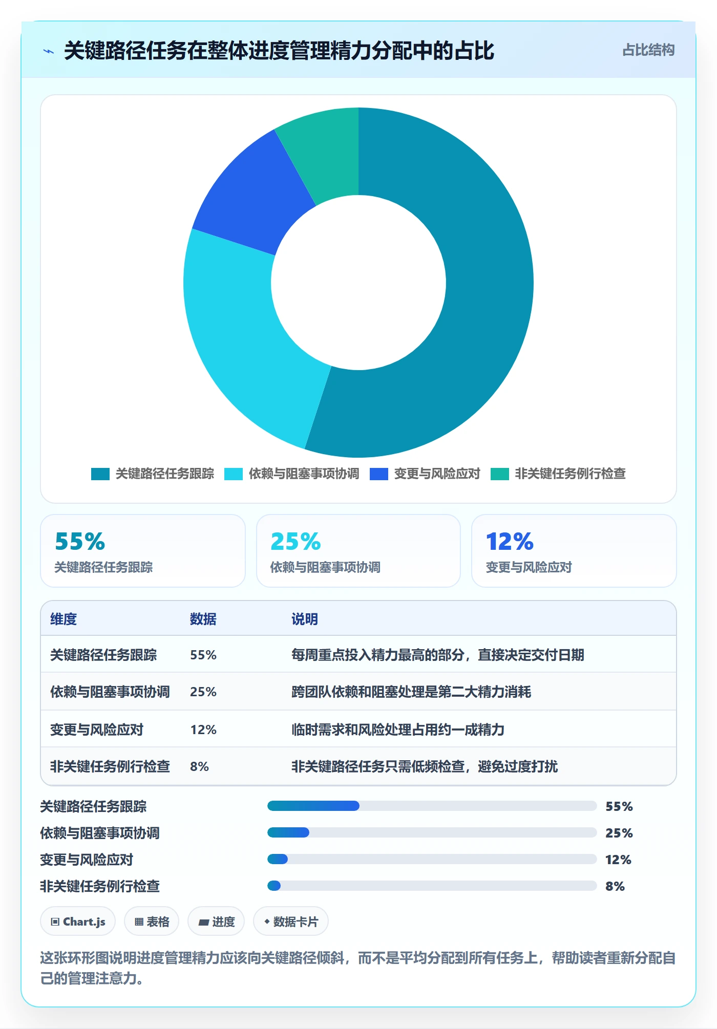 进度管理项目进度教程:产品经理落地方案,避坑指南
