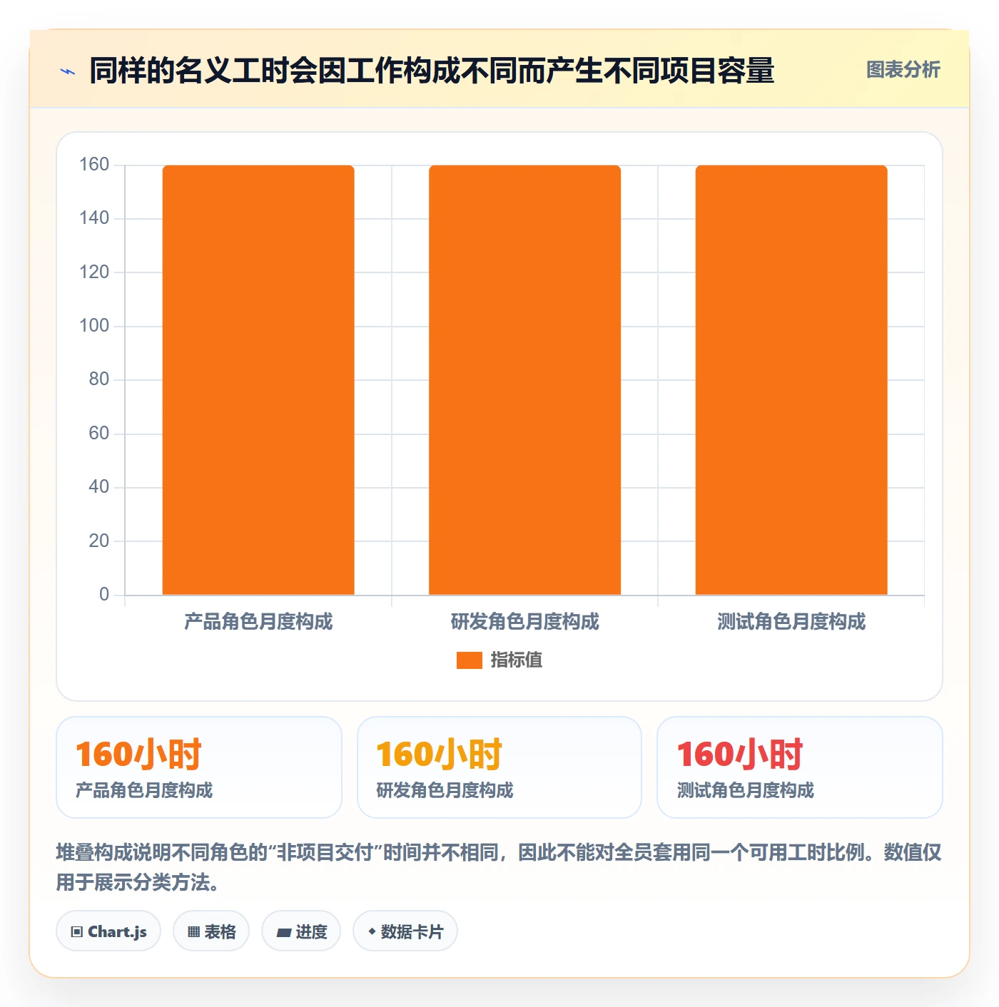 可用工时流程与规范:PMO人力资源计划实操方法关键指标