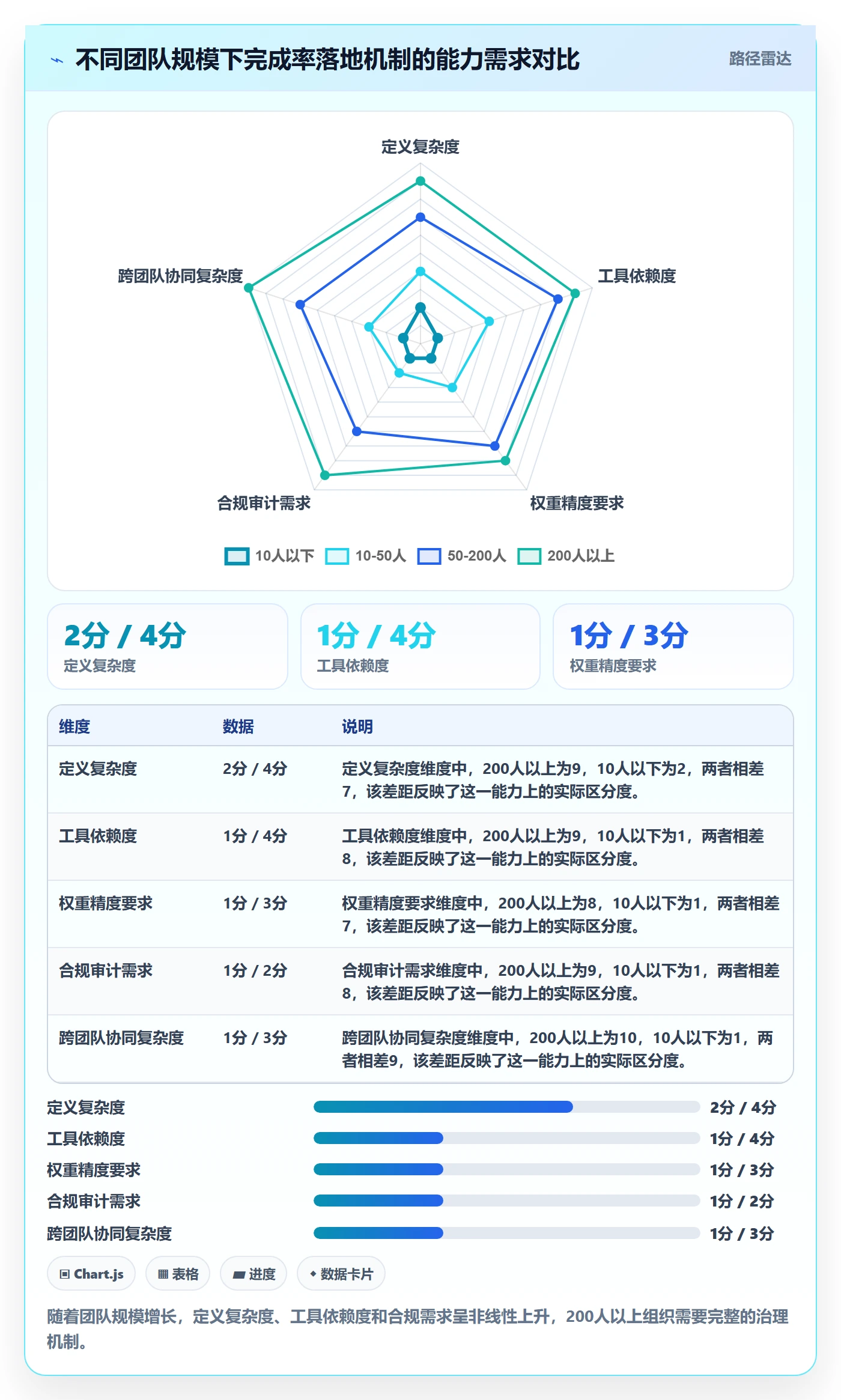 完成率怎么做?项目成员落地方案:进度管理从0到1