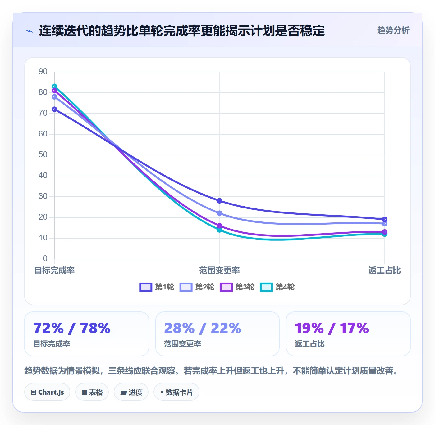 迭代计划最佳实践:项目负责人迭代管理最佳实践,常见问题