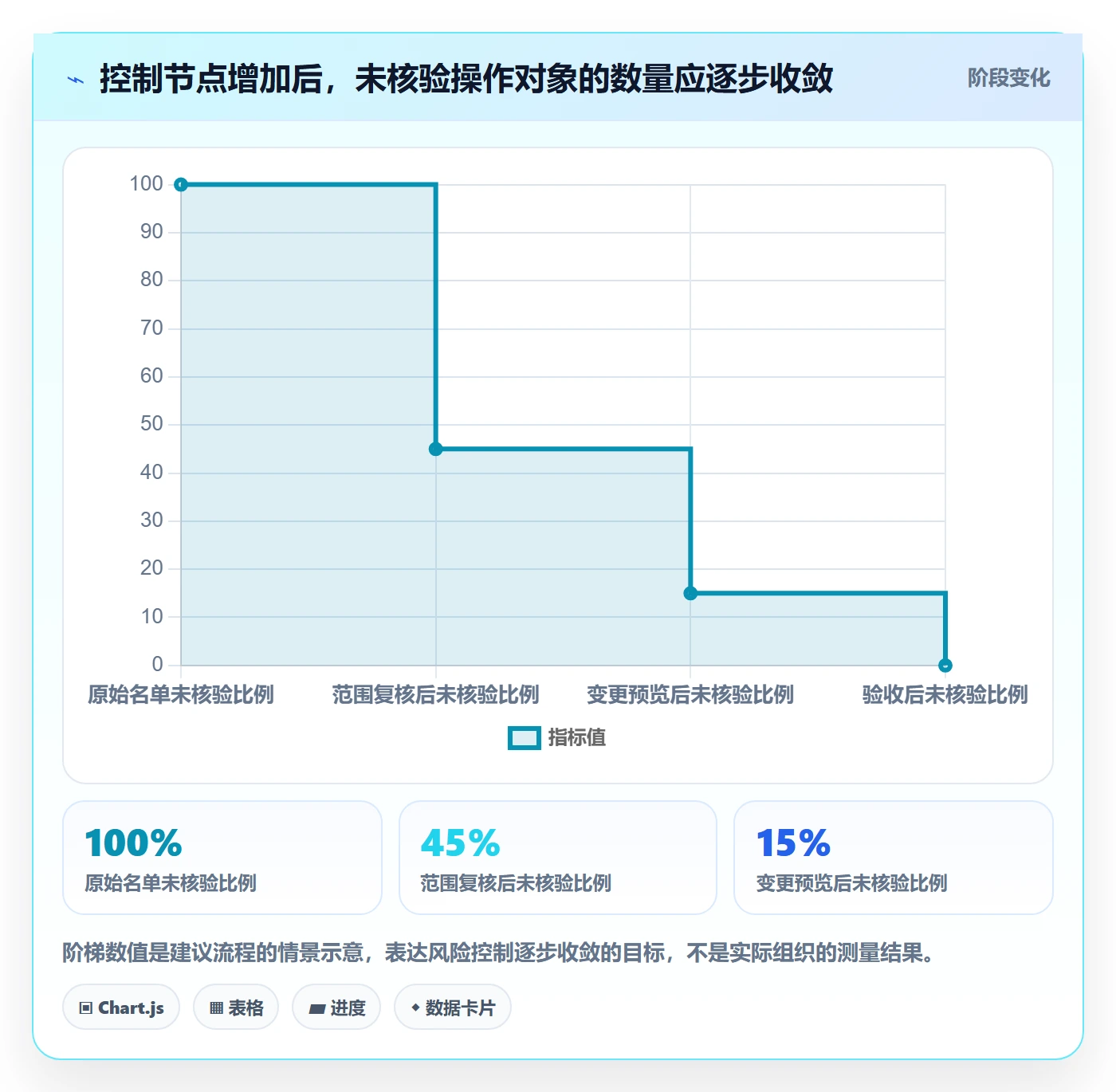 批量操作最佳实践:项目成员列表视图制度设计,常见问题