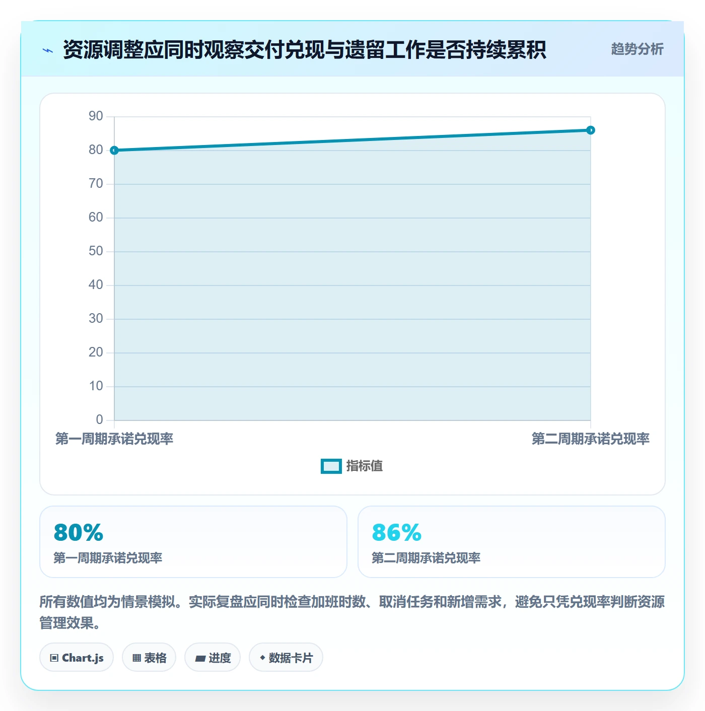 资源负载超负荷教程:项目负责人协同管理,避坑指南
