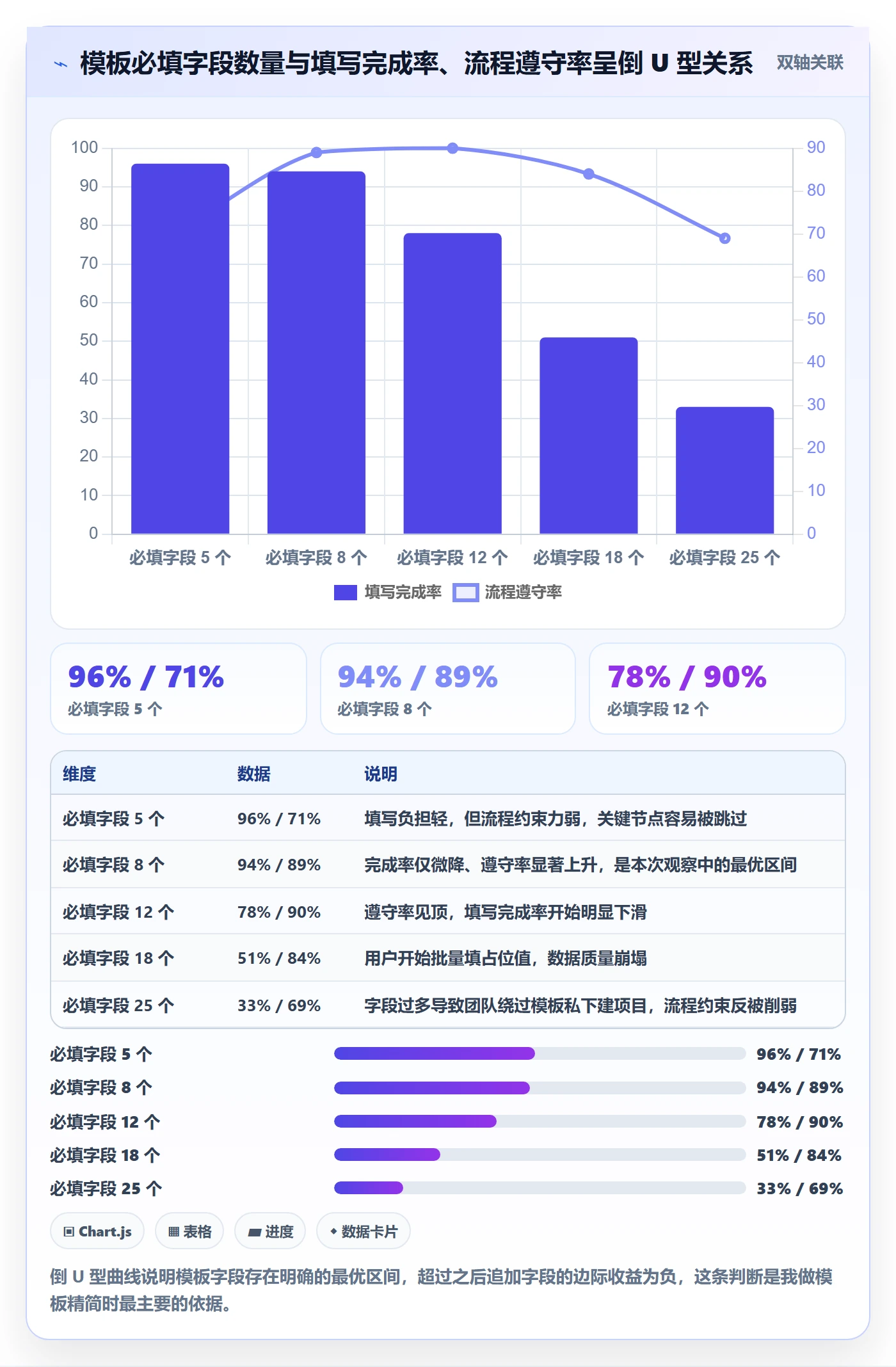 项目模板如何做好模板流程?项目经理效率提升与操作步骤