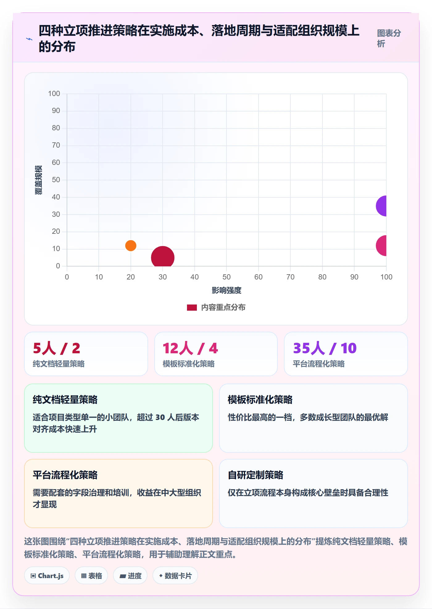 项目成员怎么做?企业管理者效率提升:项目立项从0到1