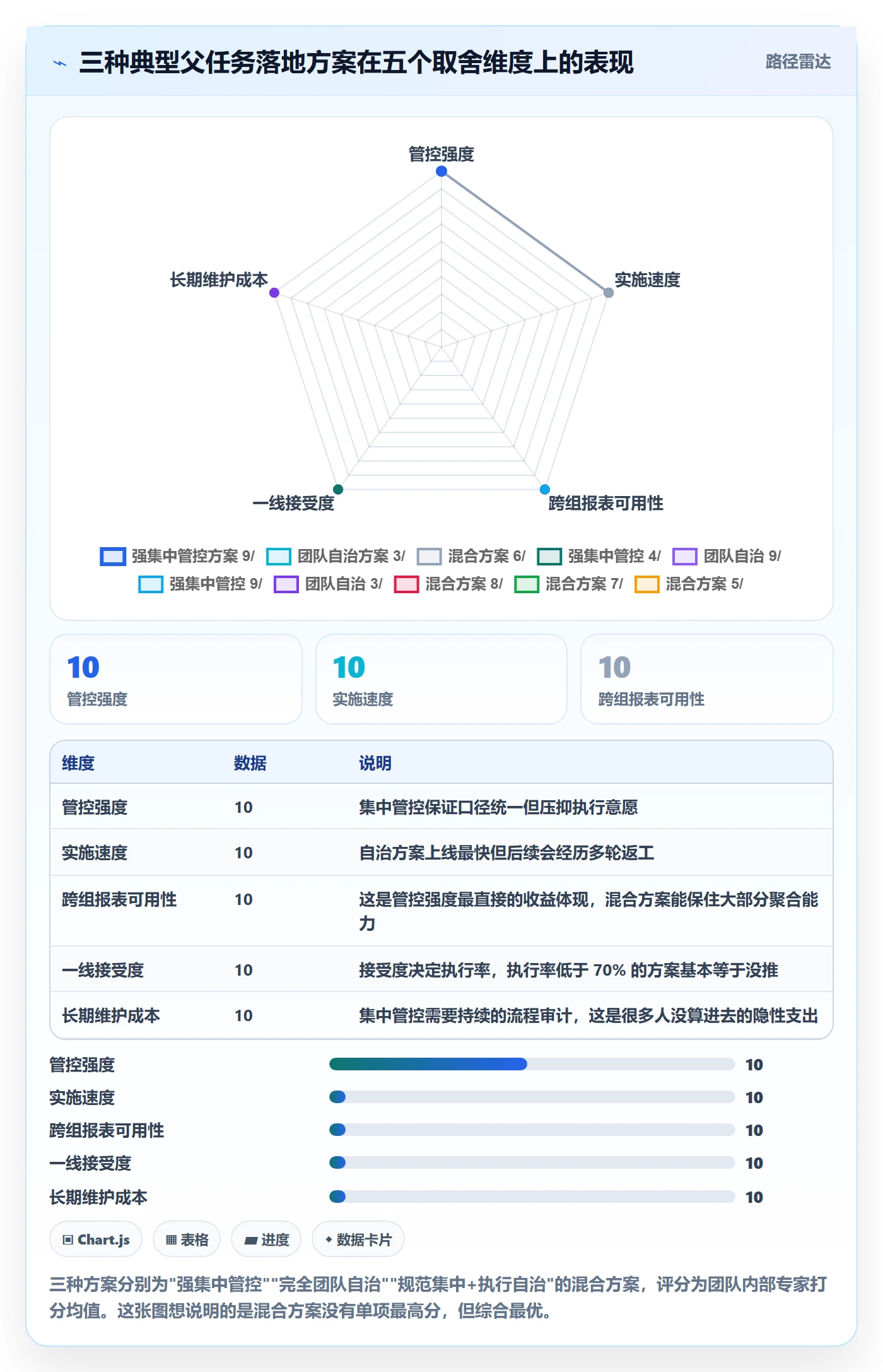 任务管理父任务全流程:项目成员实操方法与一文讲清
