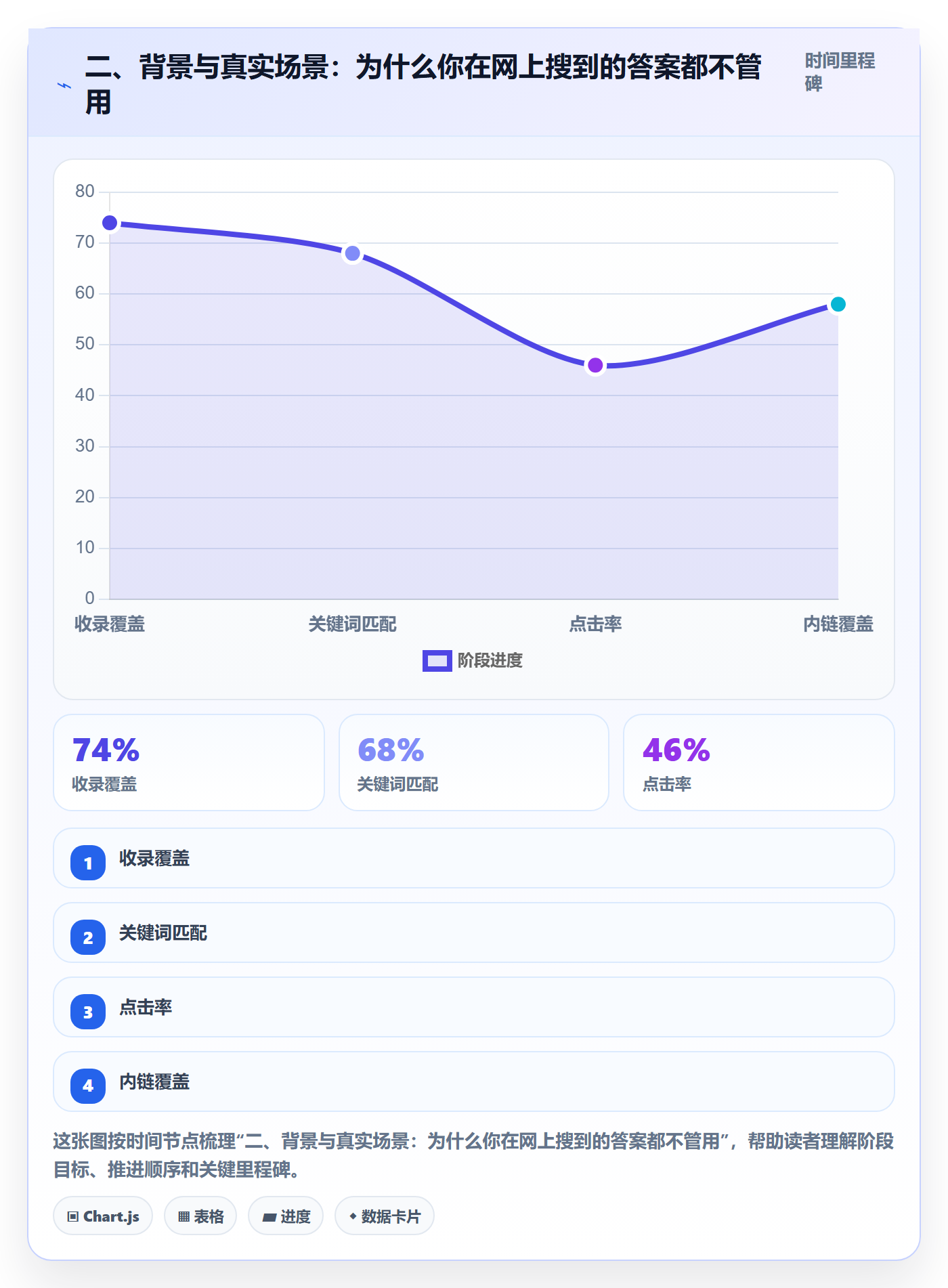 二、背景与真实场景:为什么你在网上搜到的答案都不管用