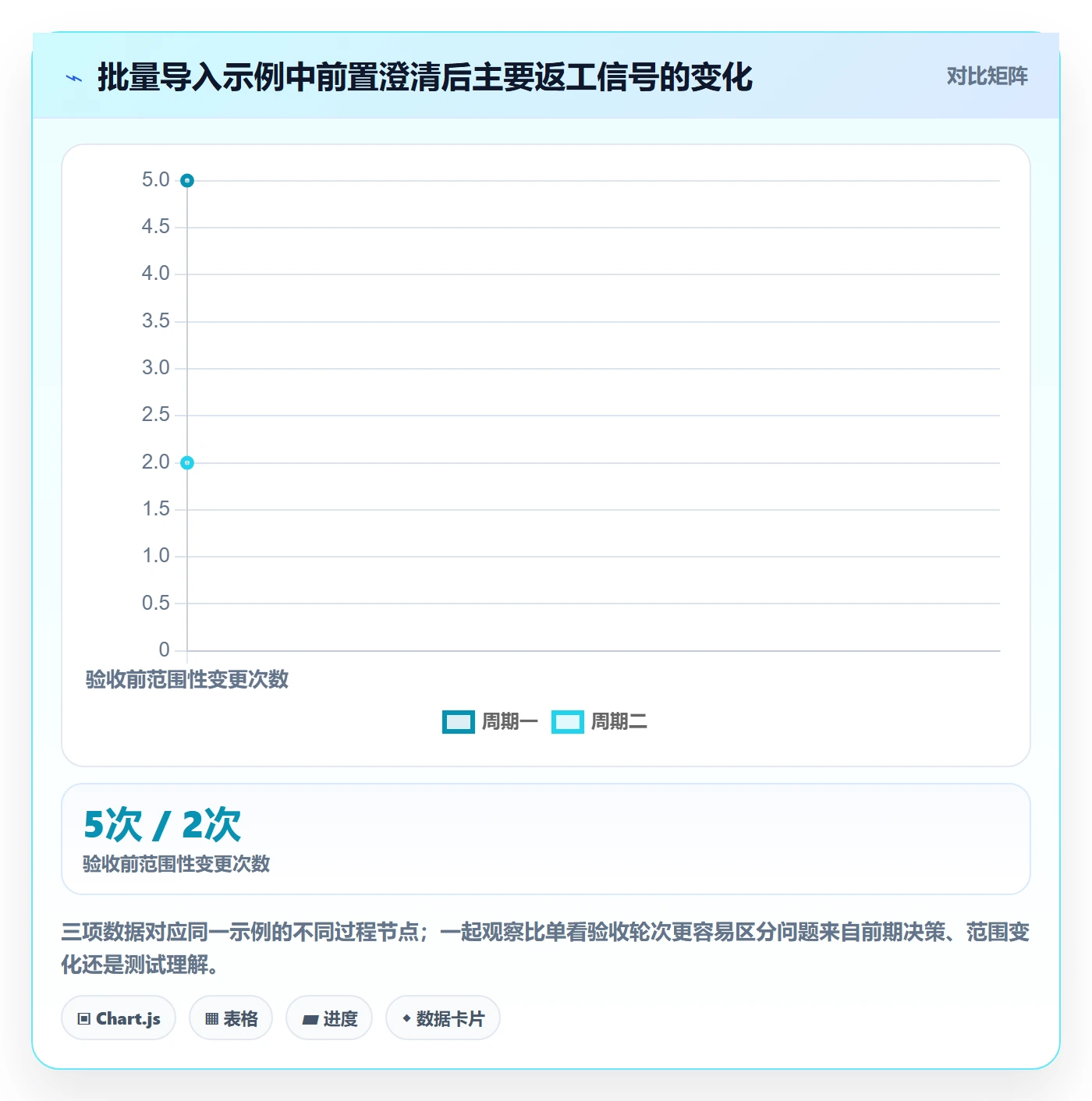 需求拆解流程与规范:实施团队需求管理落地方案关键指标