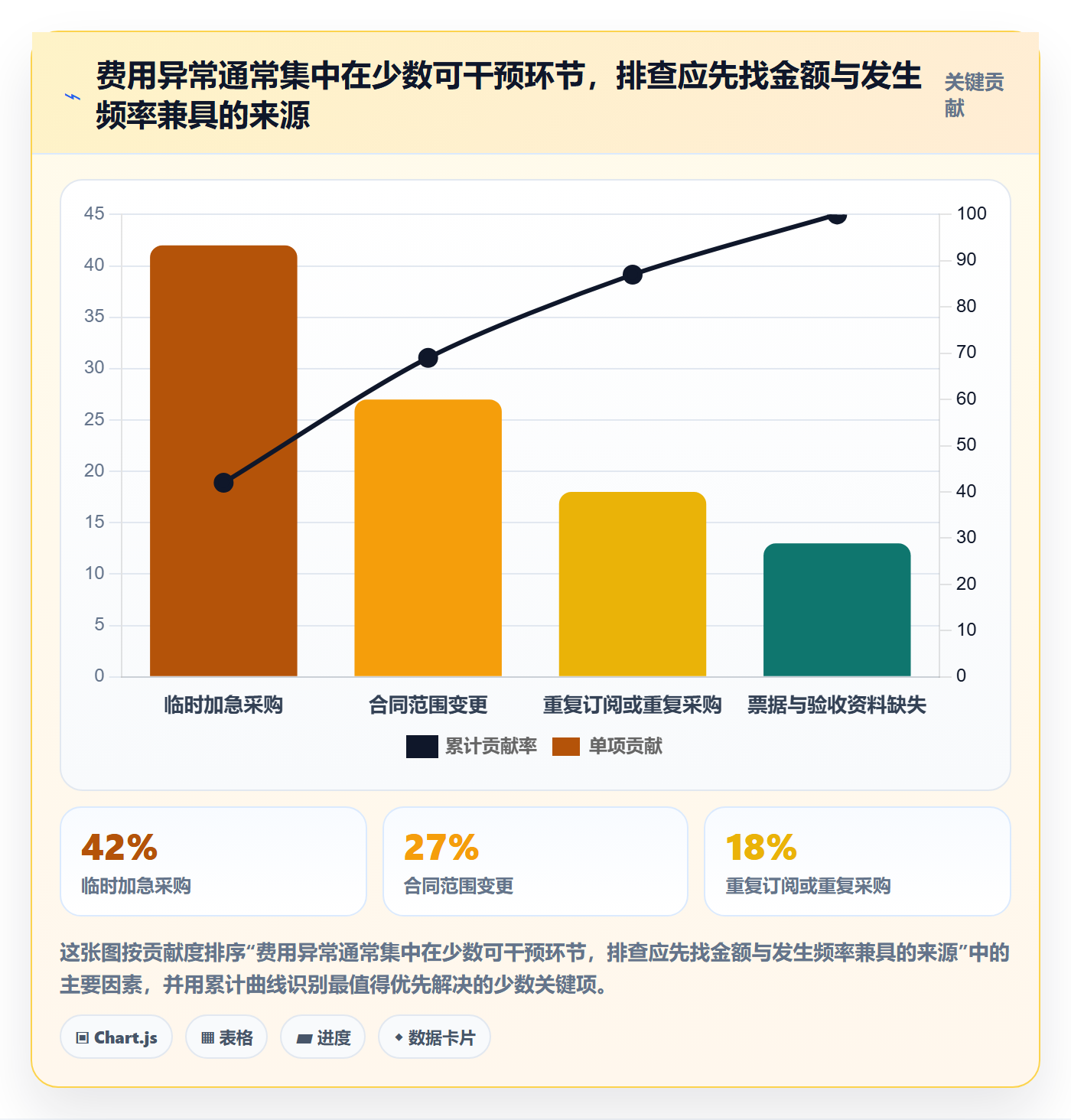成本管理如何做好费用？企业管理者风险控制与操作步骤