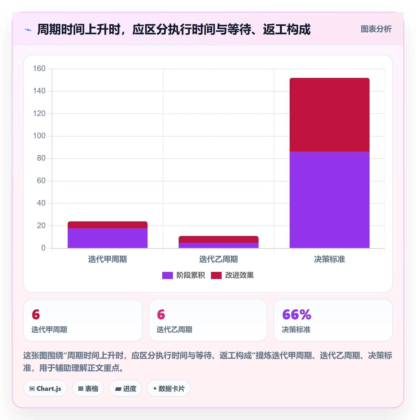 跟踪流程与规范:项目成员进度跟踪协同管理关键指标