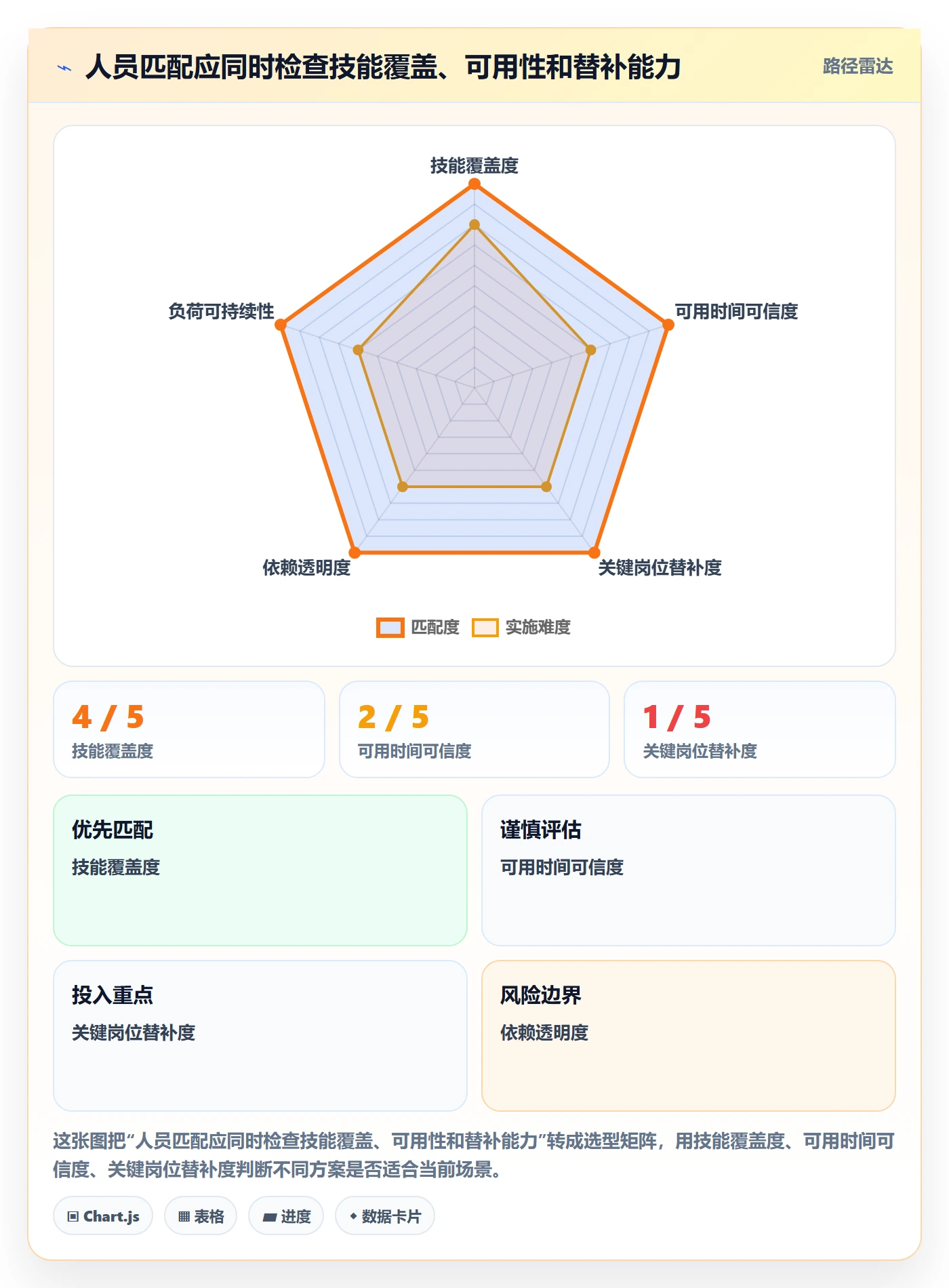 人员管理指南:项目负责人如何做好资源管理,最佳实践全流程