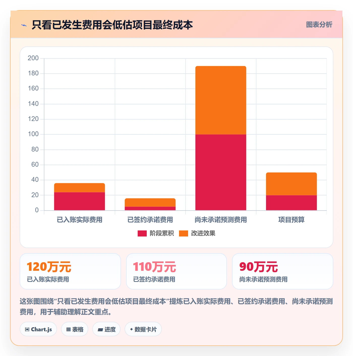 费用实操方法：跨部门团队提升成本管理效率的最佳实践方法与模板