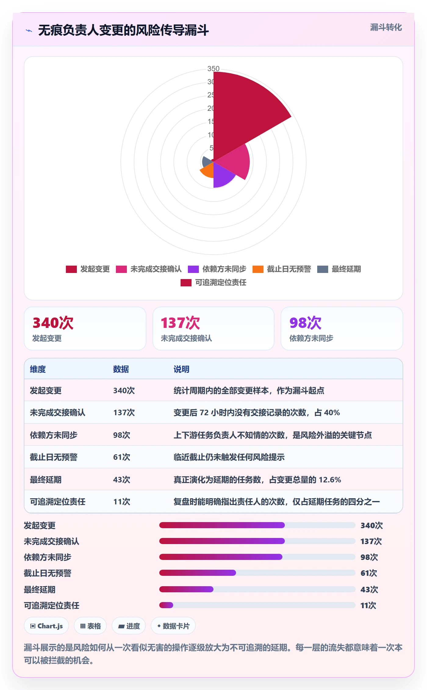 任务分派任务负责人变更教程:实施团队风险控制,避坑指南