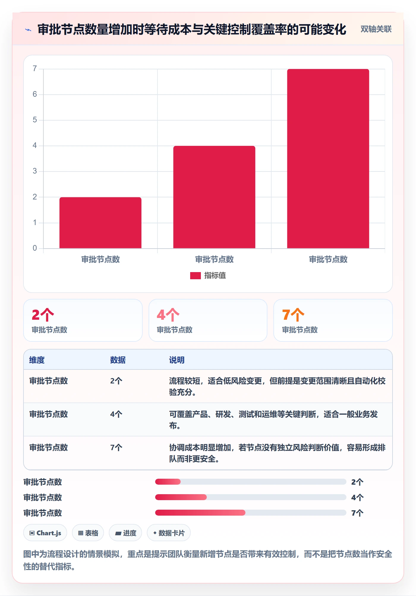 发布管理发布审批全流程：产品经理实操方法与一文讲清