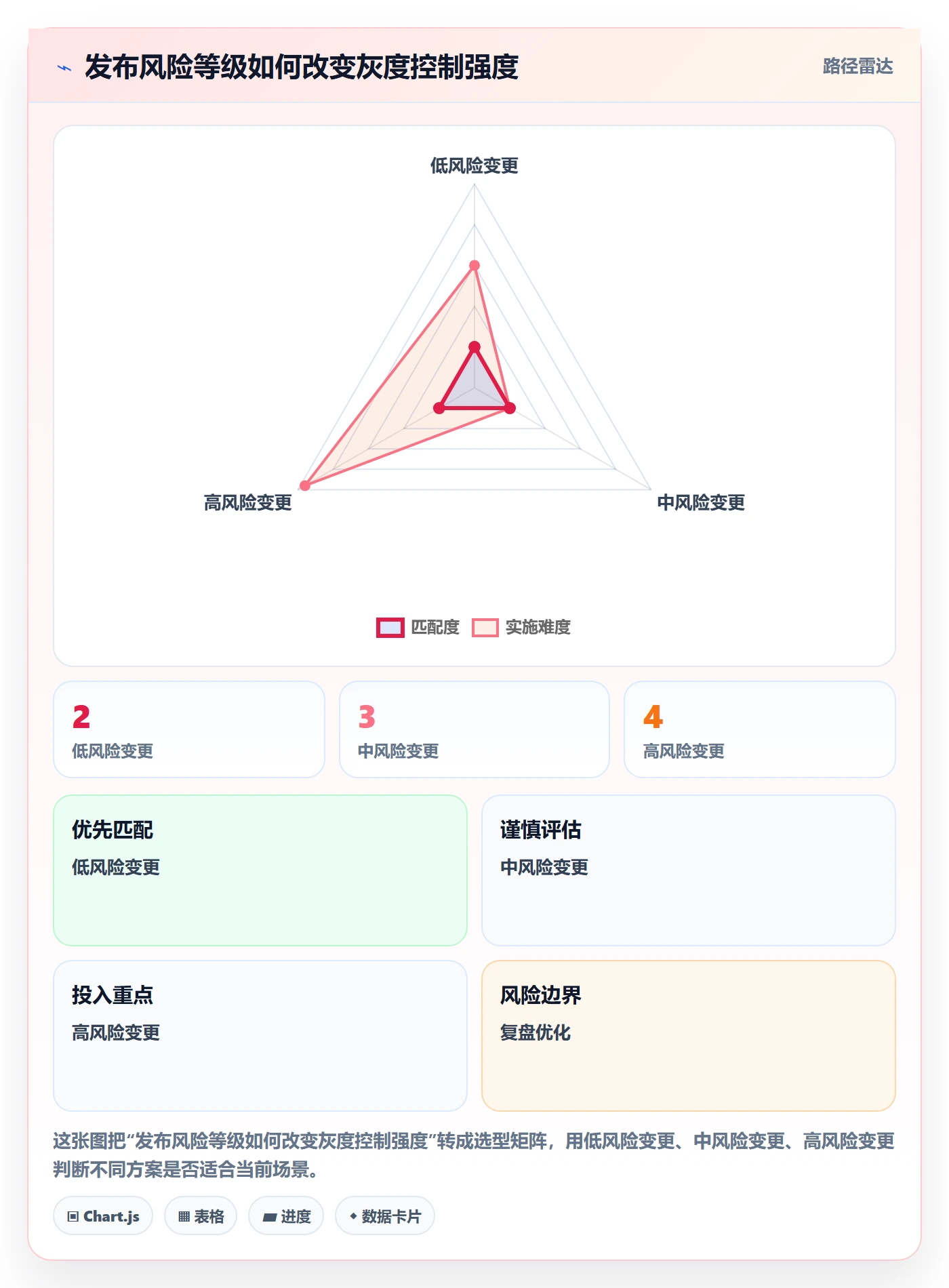 灰度发布落地方案:研发团队开展发布管理的效率提升案例解析