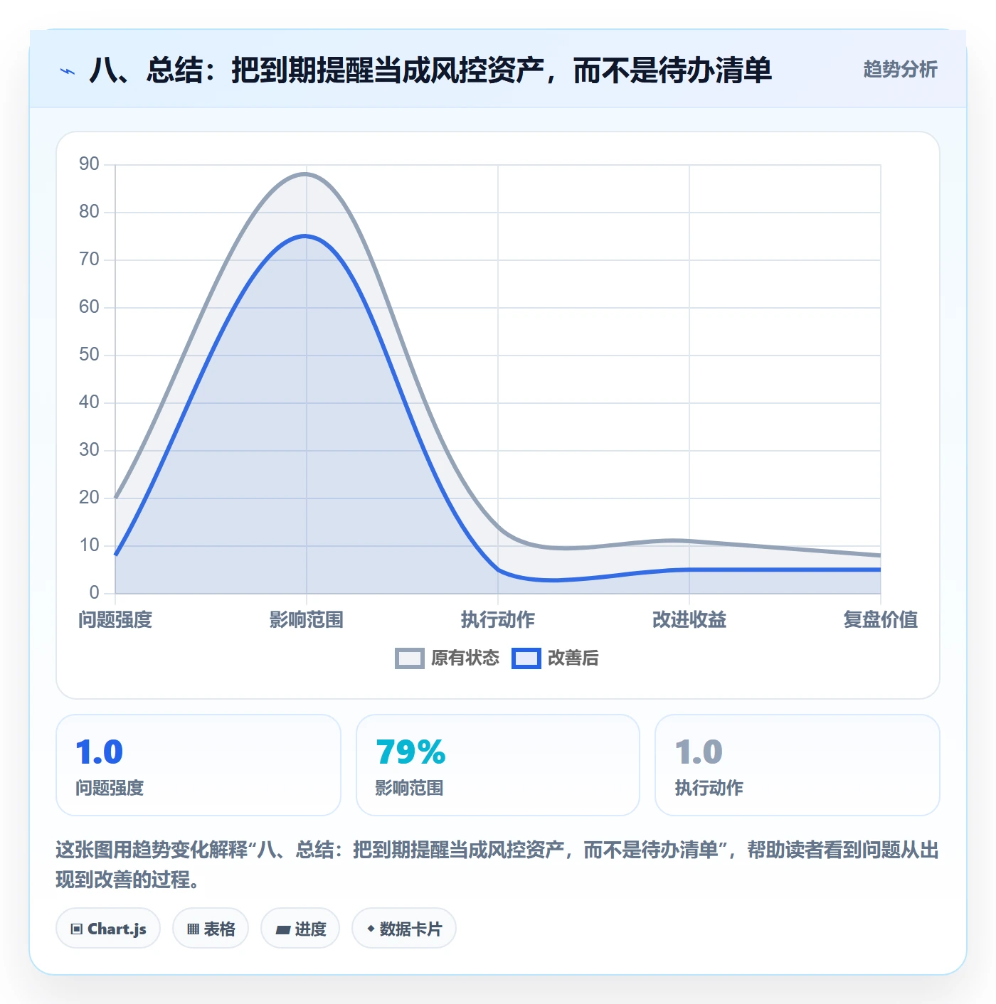 八、总结:把到期提醒当成风控资产,而不是待办清单