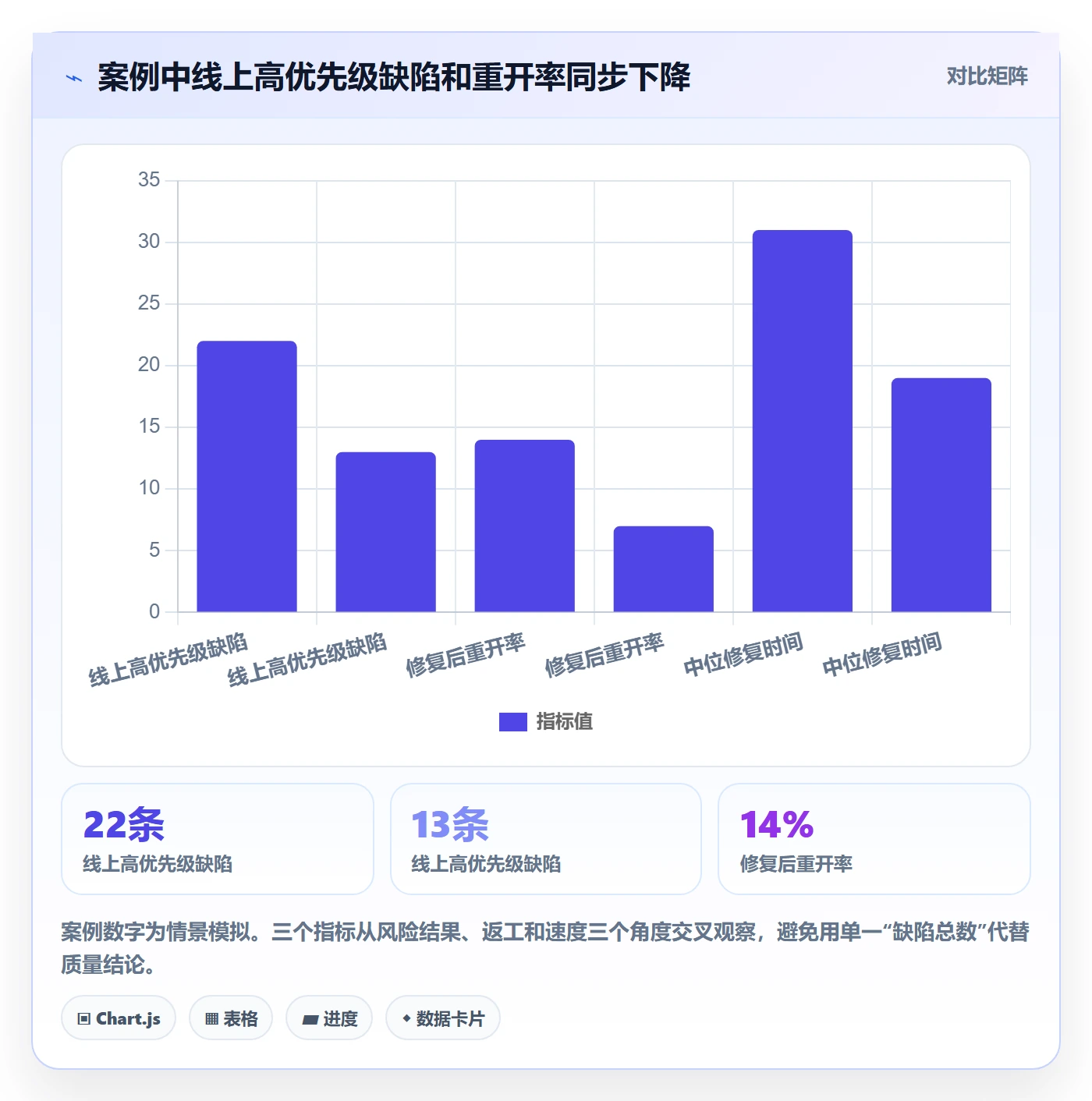 问题落地方案：项目成员开展Bug / 缺陷的数据分析案例解析