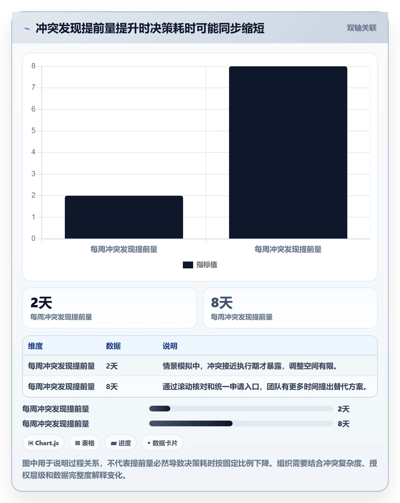资源冲突实操方法：项目负责人提升人力资源计划效率的流程优化方法与模板