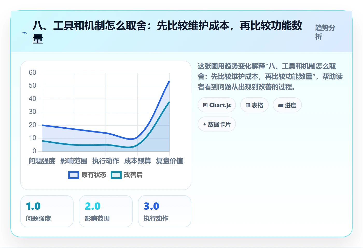 八、工具和机制怎么取舍:先比较维护成本,再比较功能数量